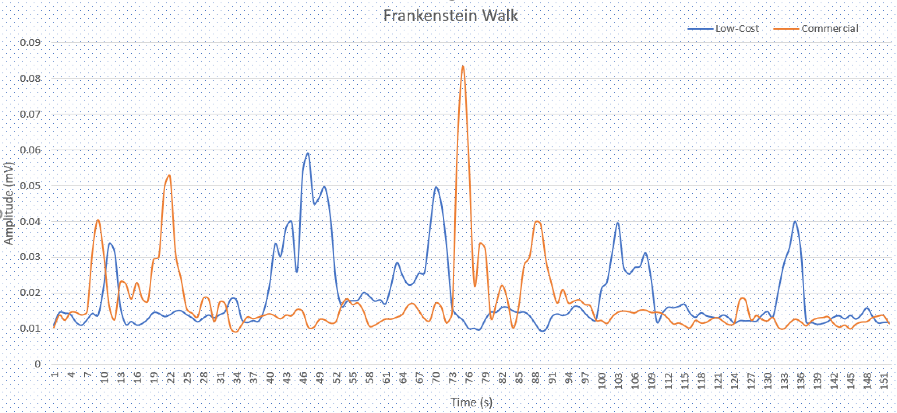 Sensors 22 05799 g007 550