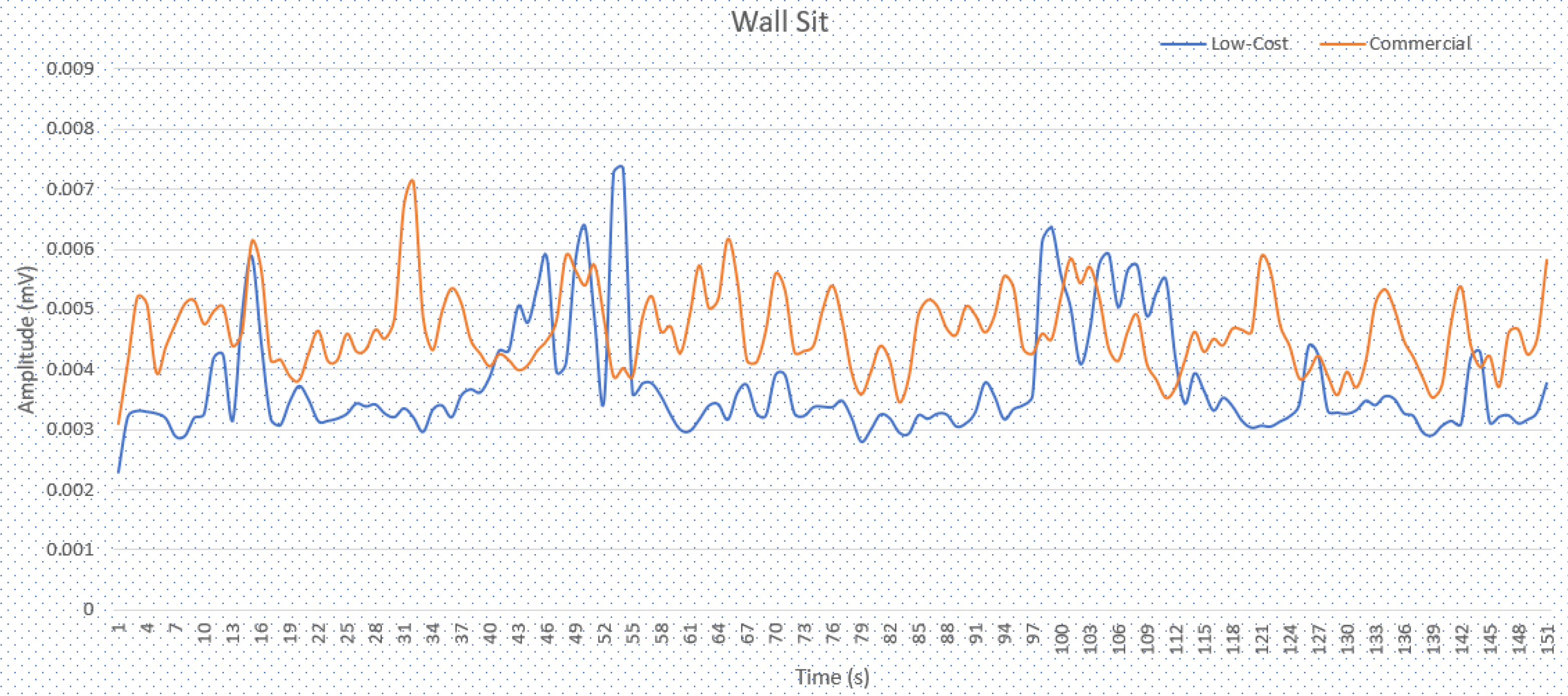 Sensors 22 05799 g009 550