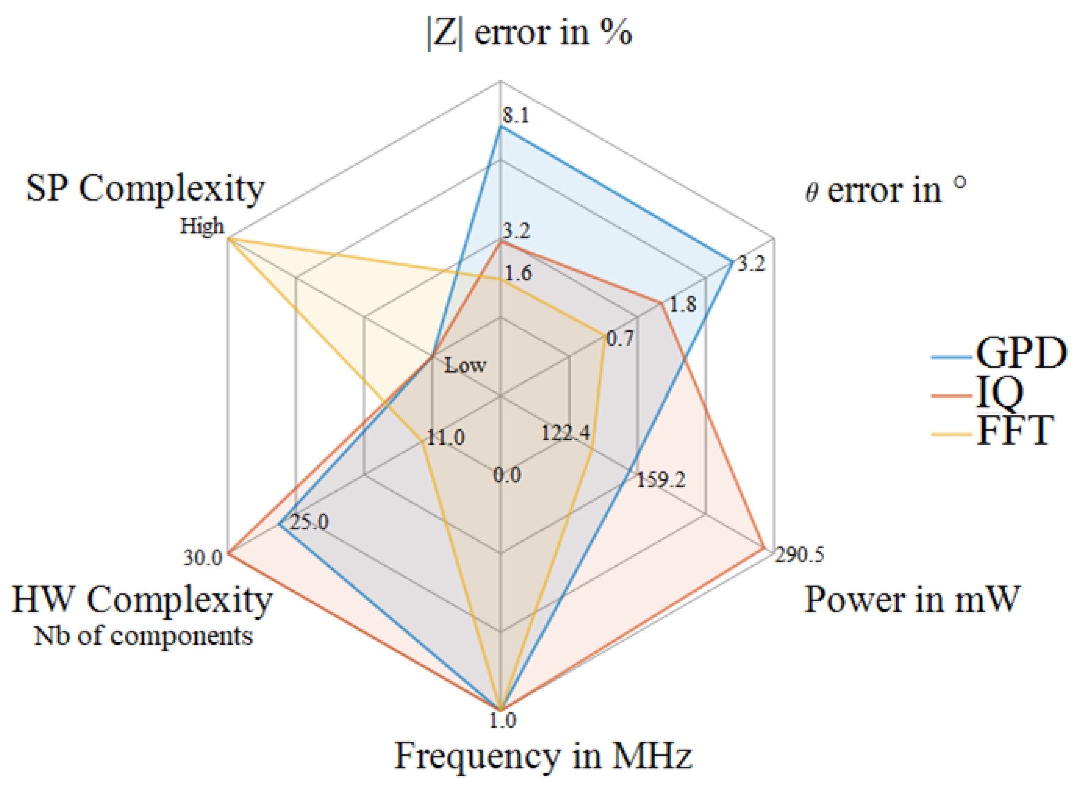 Sensors 22 05801 g012 550