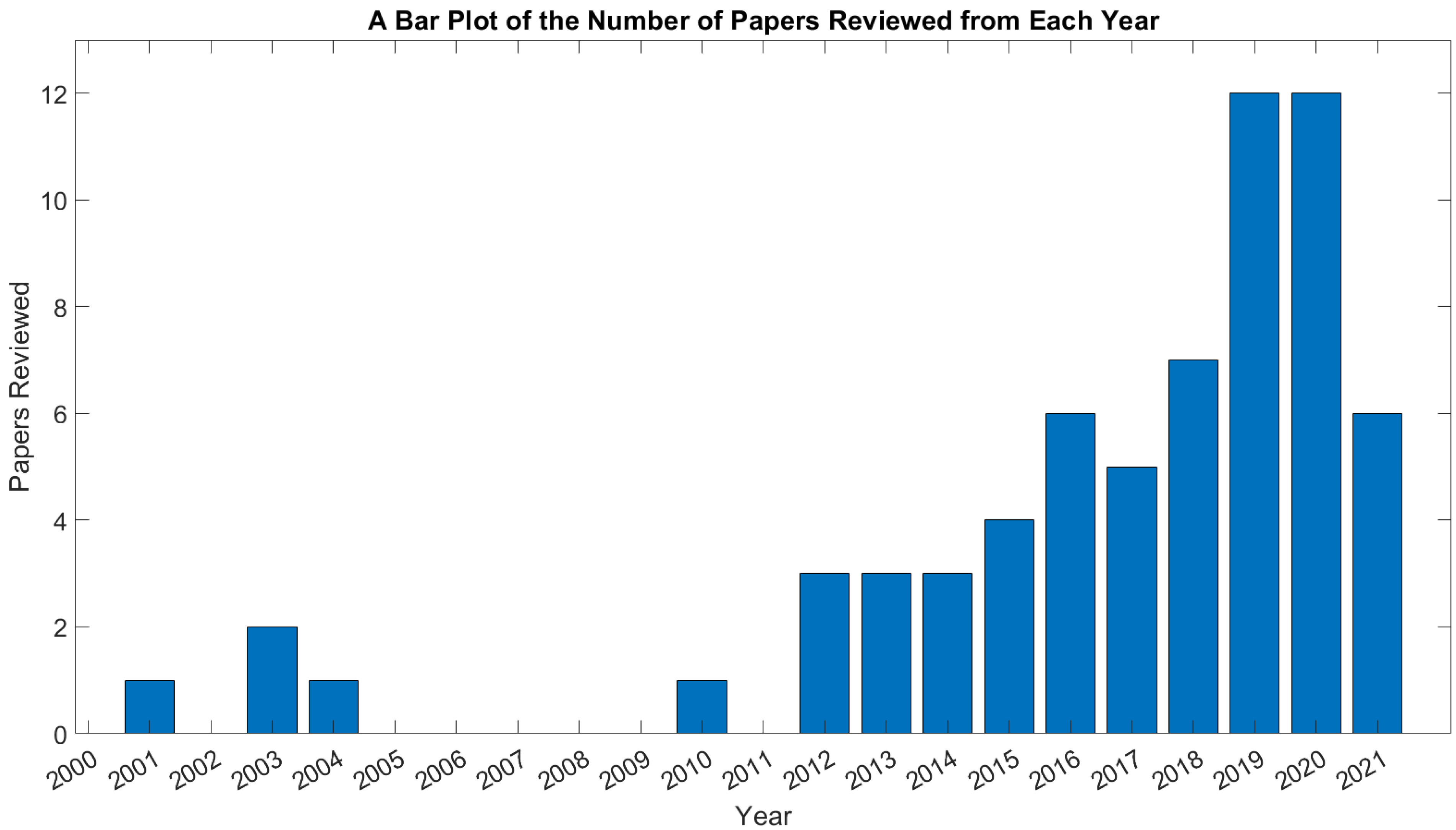 Sensors 22 05802 g002 550