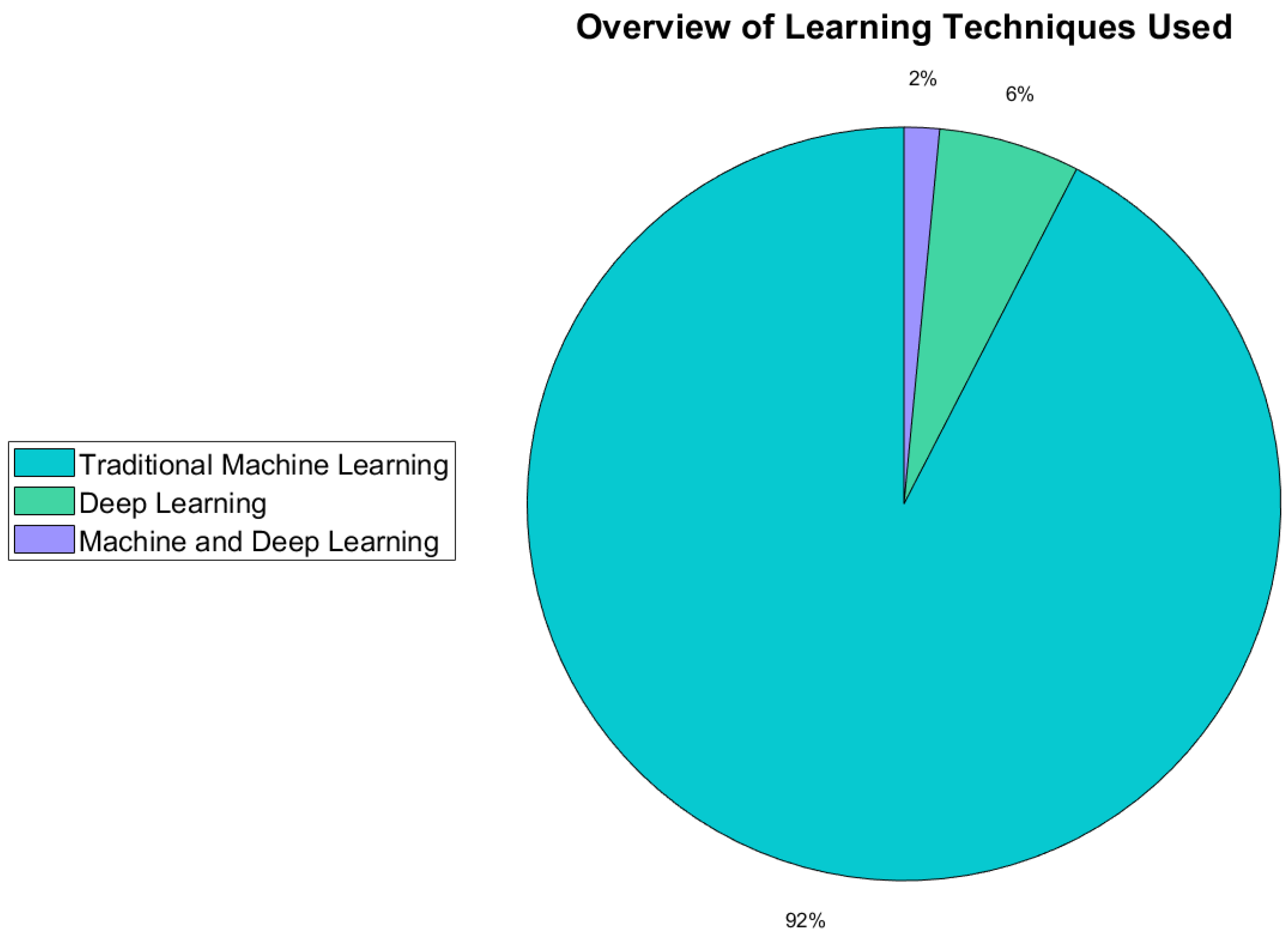Sensors 22 05802 g006 550