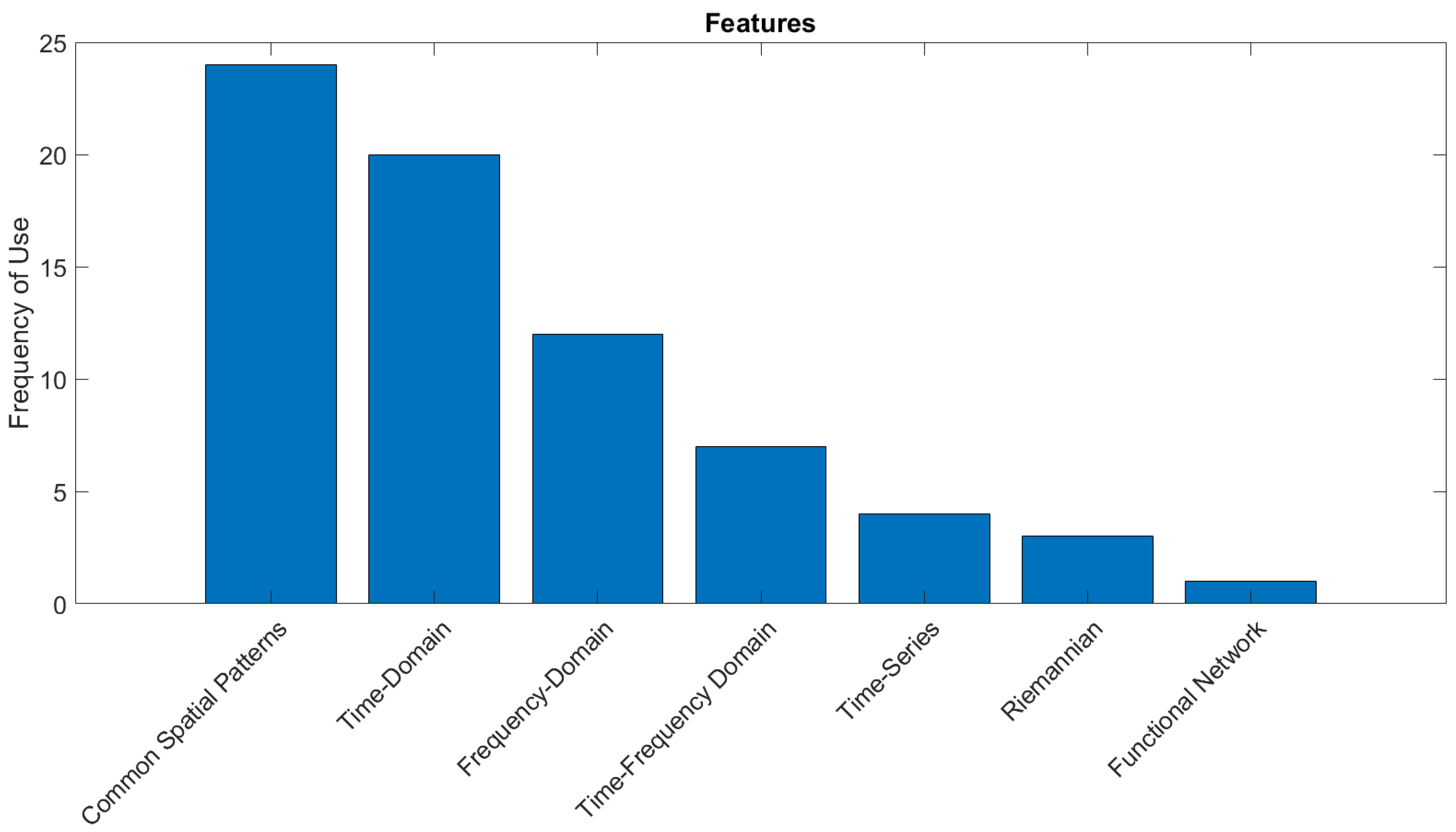 Sensors 22 05802 g007 550