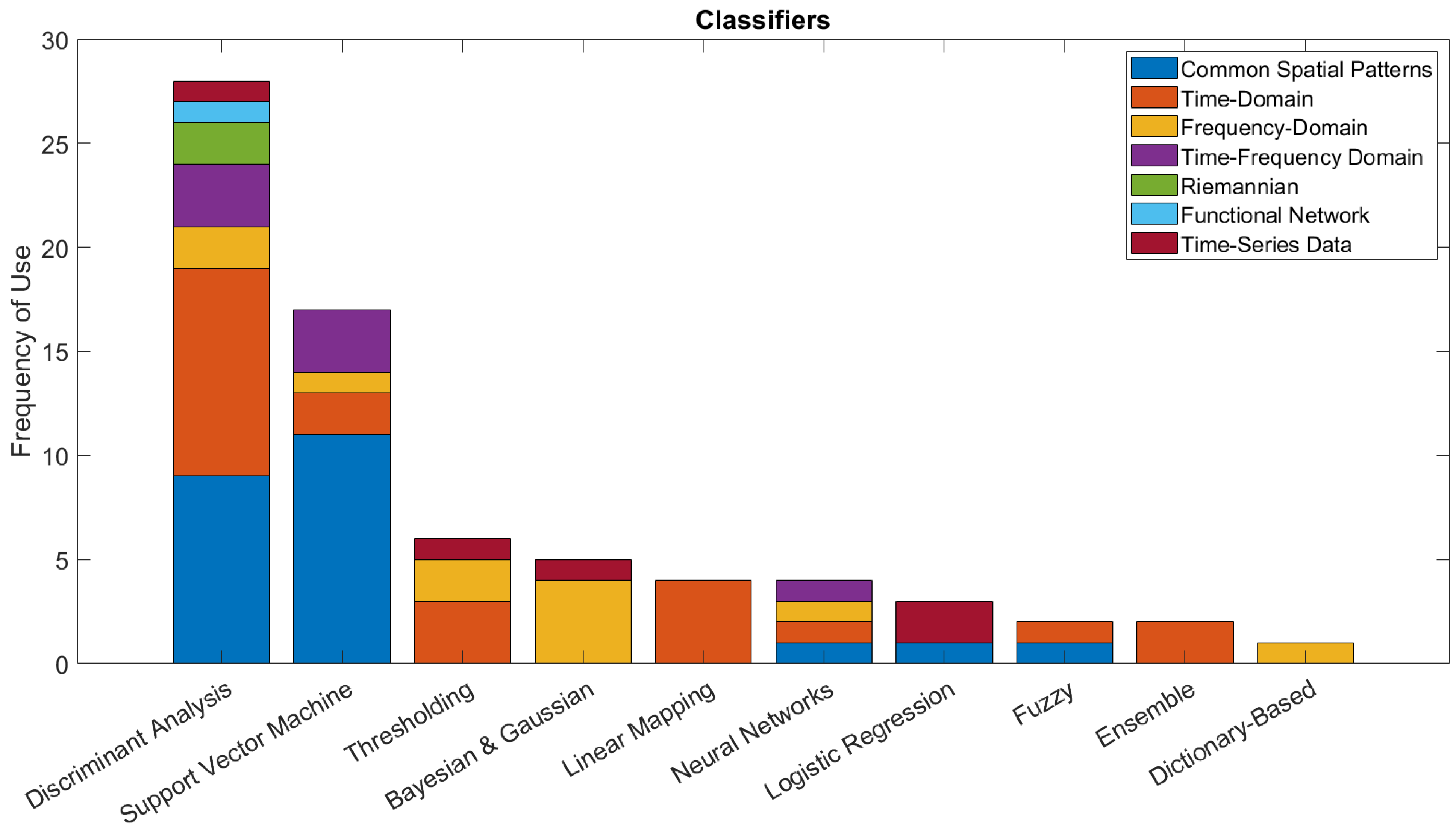 Sensors 22 05802 g008 550