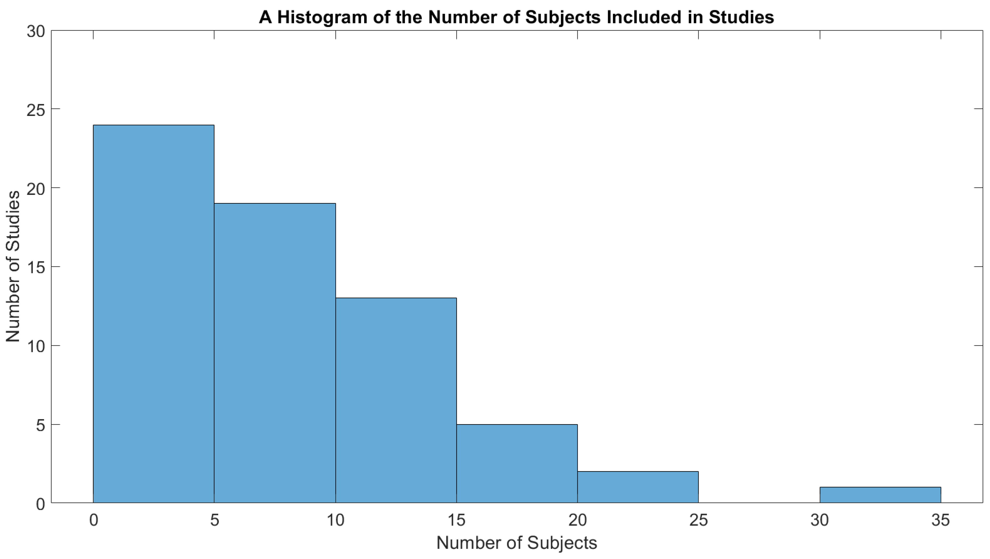 Sensors 22 05802 g009 550