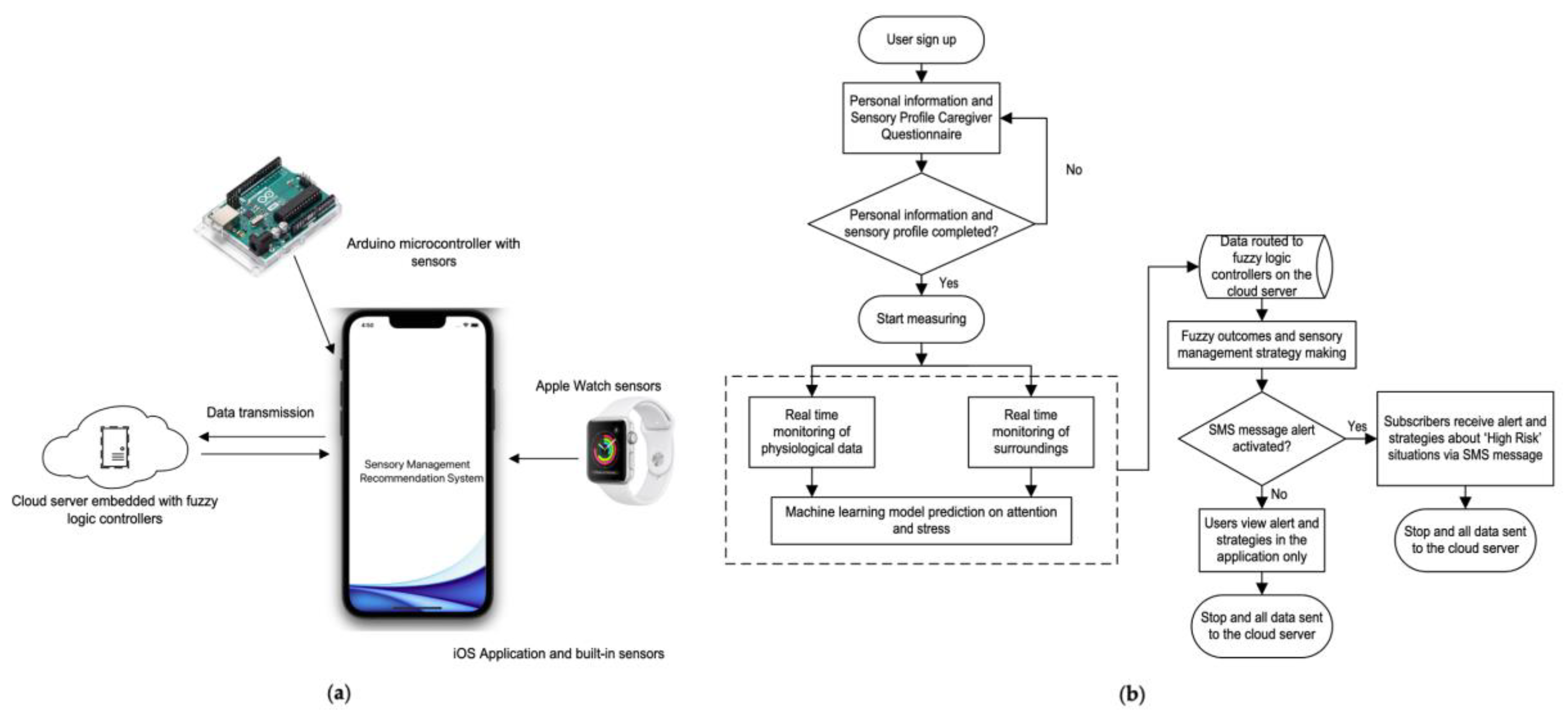 Mobile Application System with Arduino to Improve the Communication Process  with Hearing-Impaired People