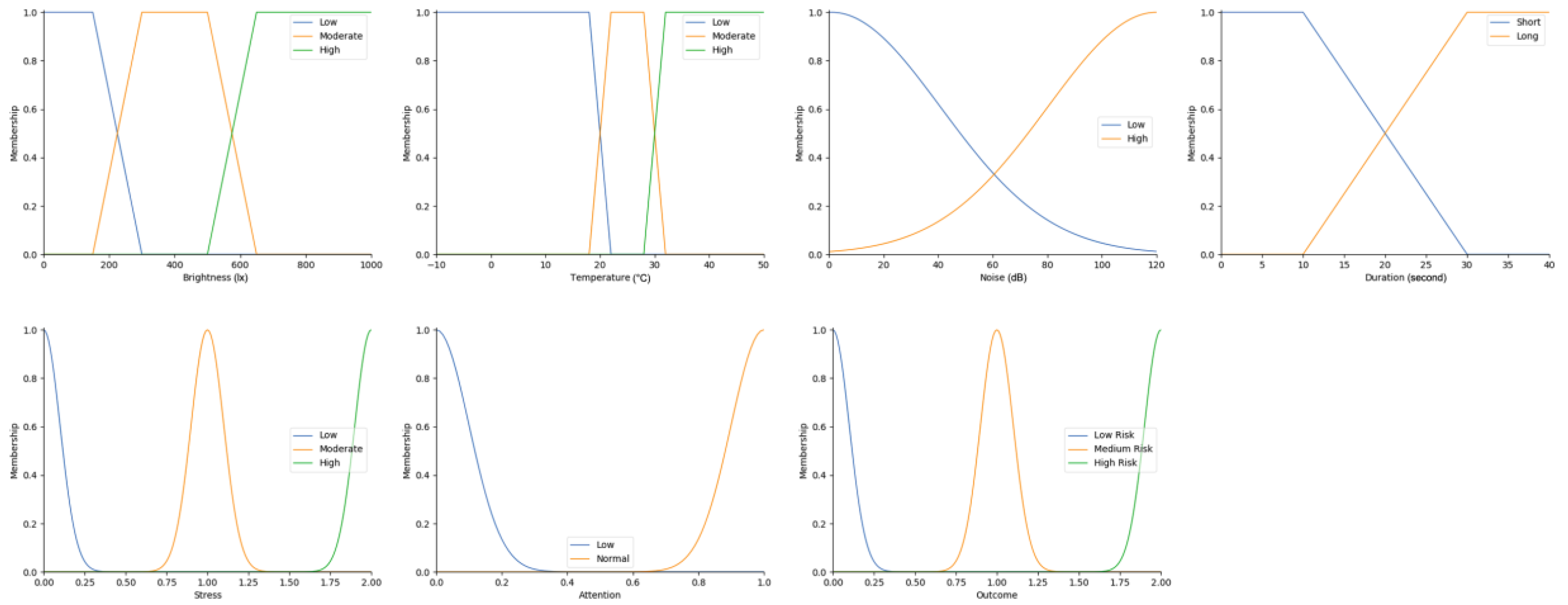 Sensors 22 05803 g004