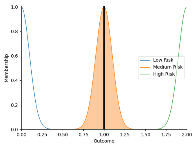 Sensors 22 05803 i003