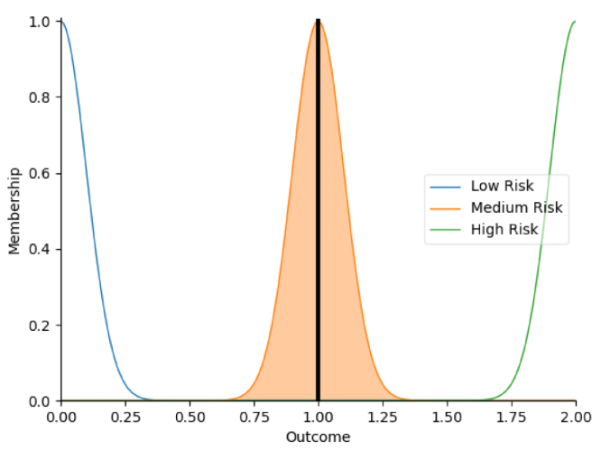 Sensors 22 05803 i004