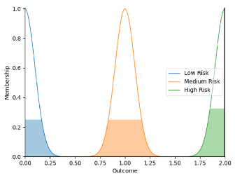 Sensors 22 05803 i007