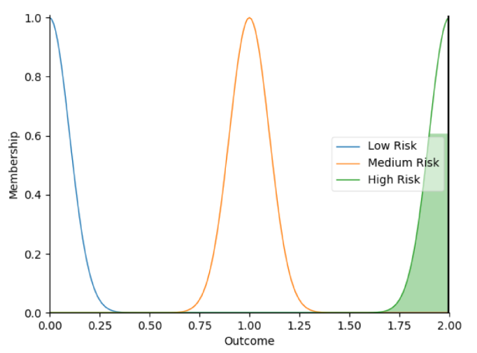 Sensors 22 05803 i009