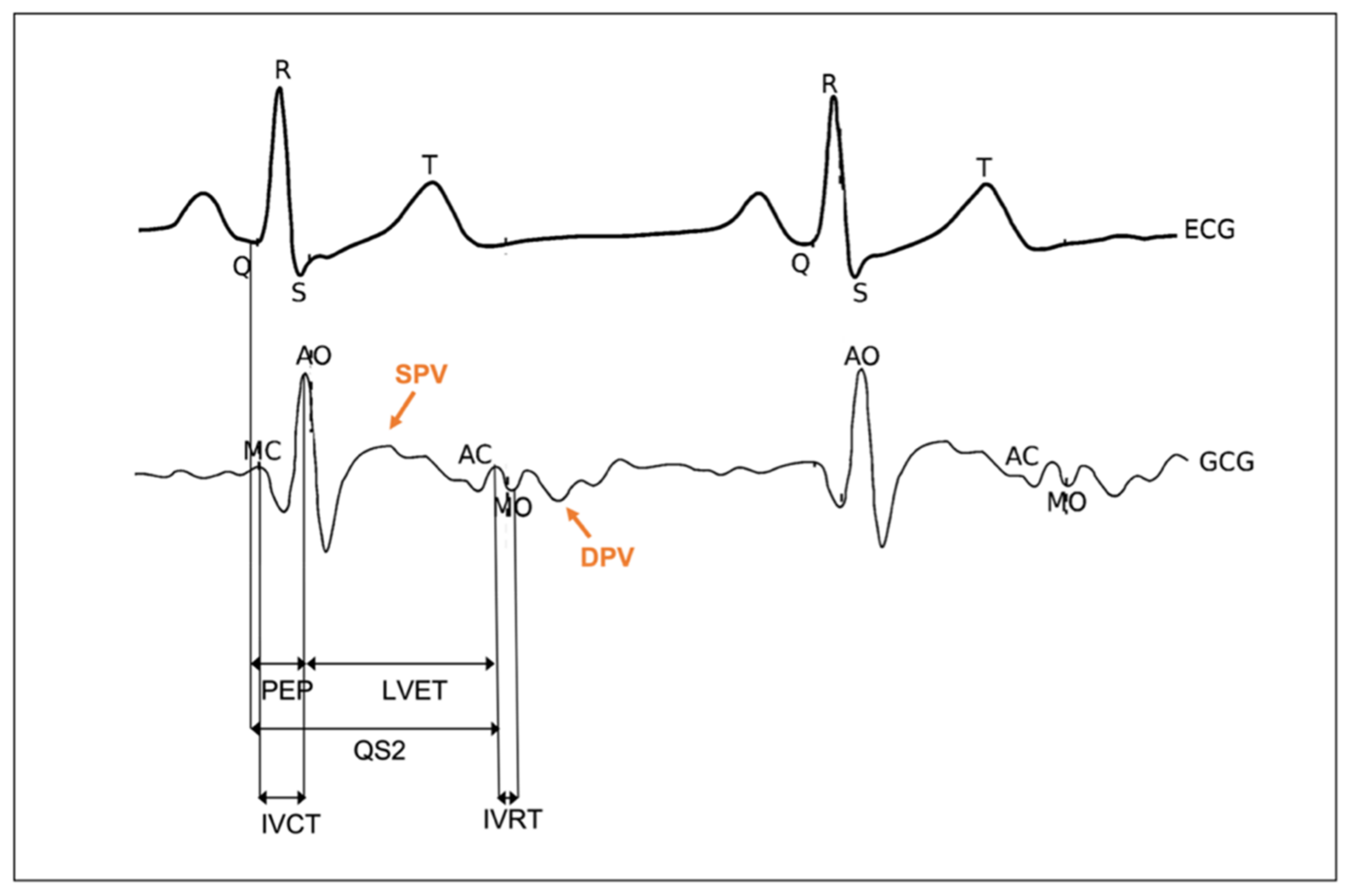 Sensors 22 05805 g004