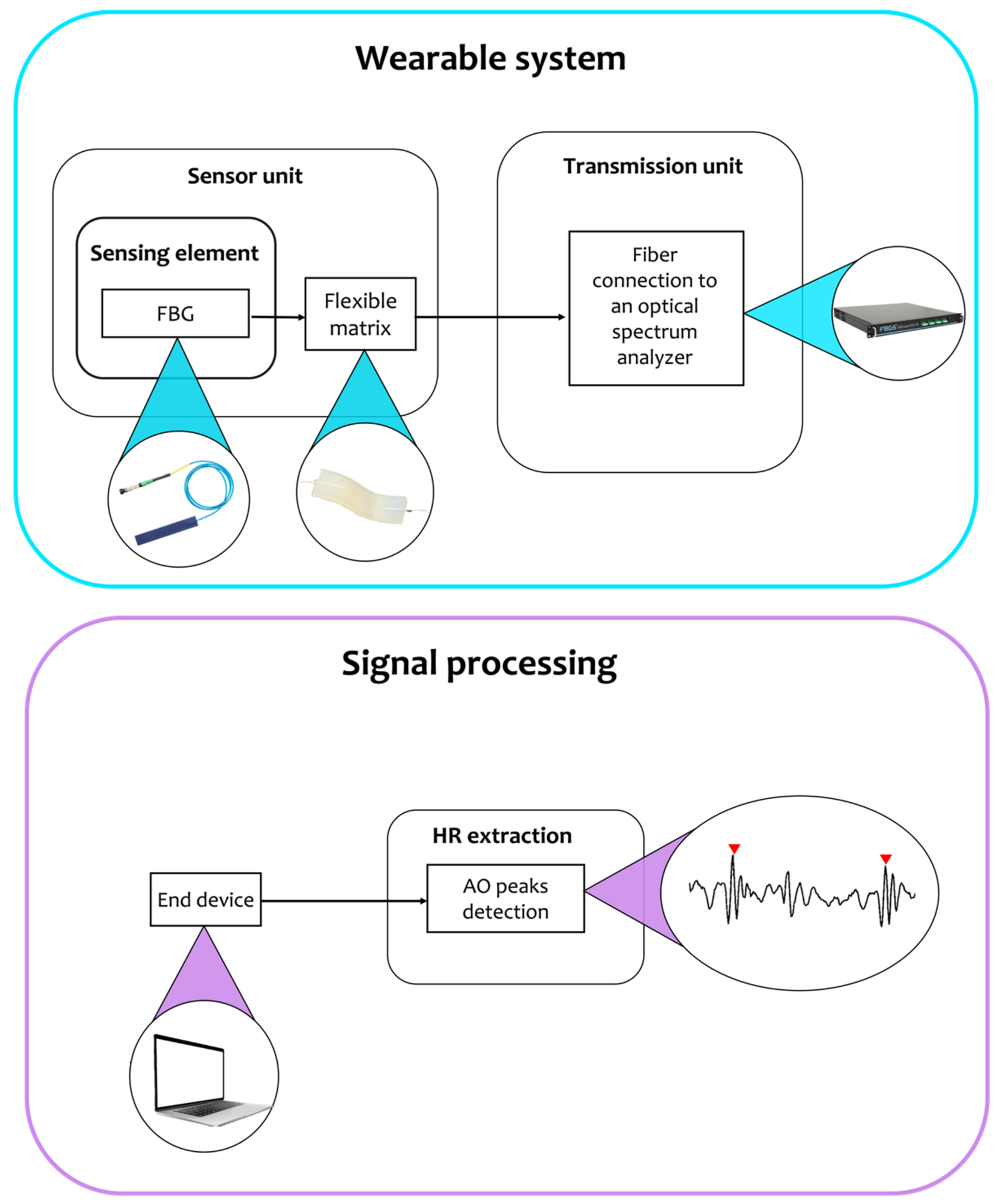 Sensors 22 05805 g006