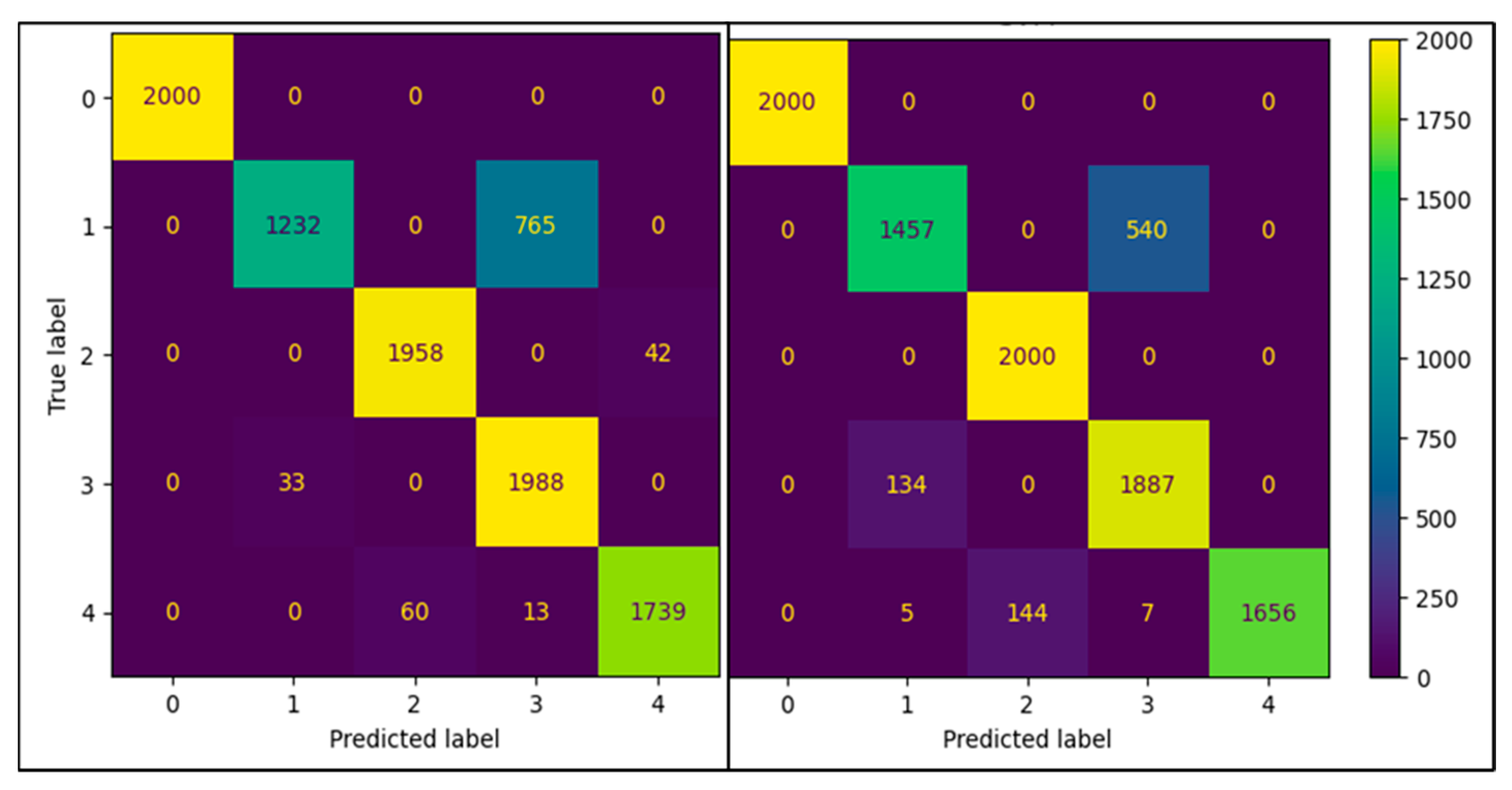 Sensors 22 05808 g005