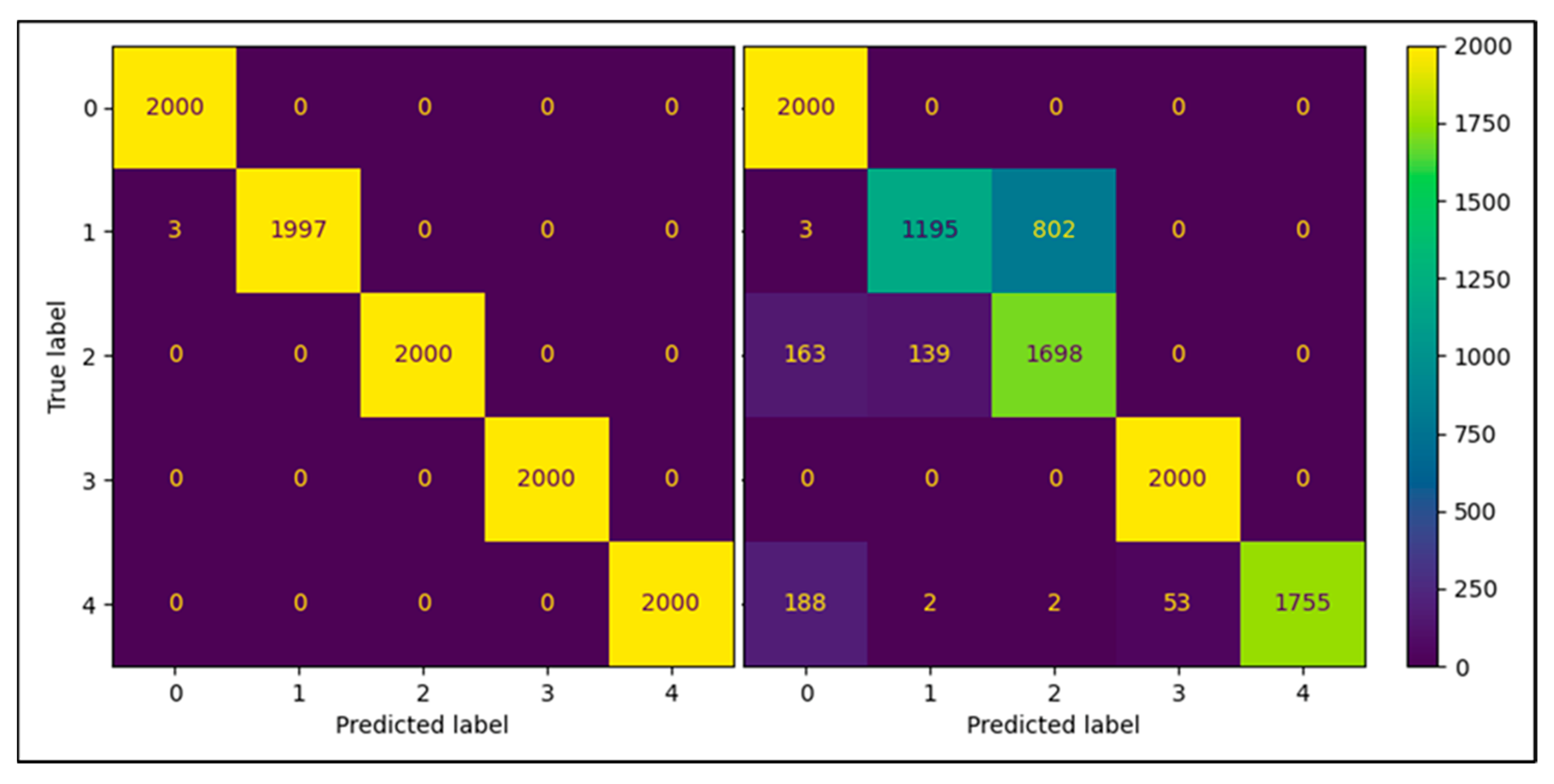 Sensors 22 05808 g006
