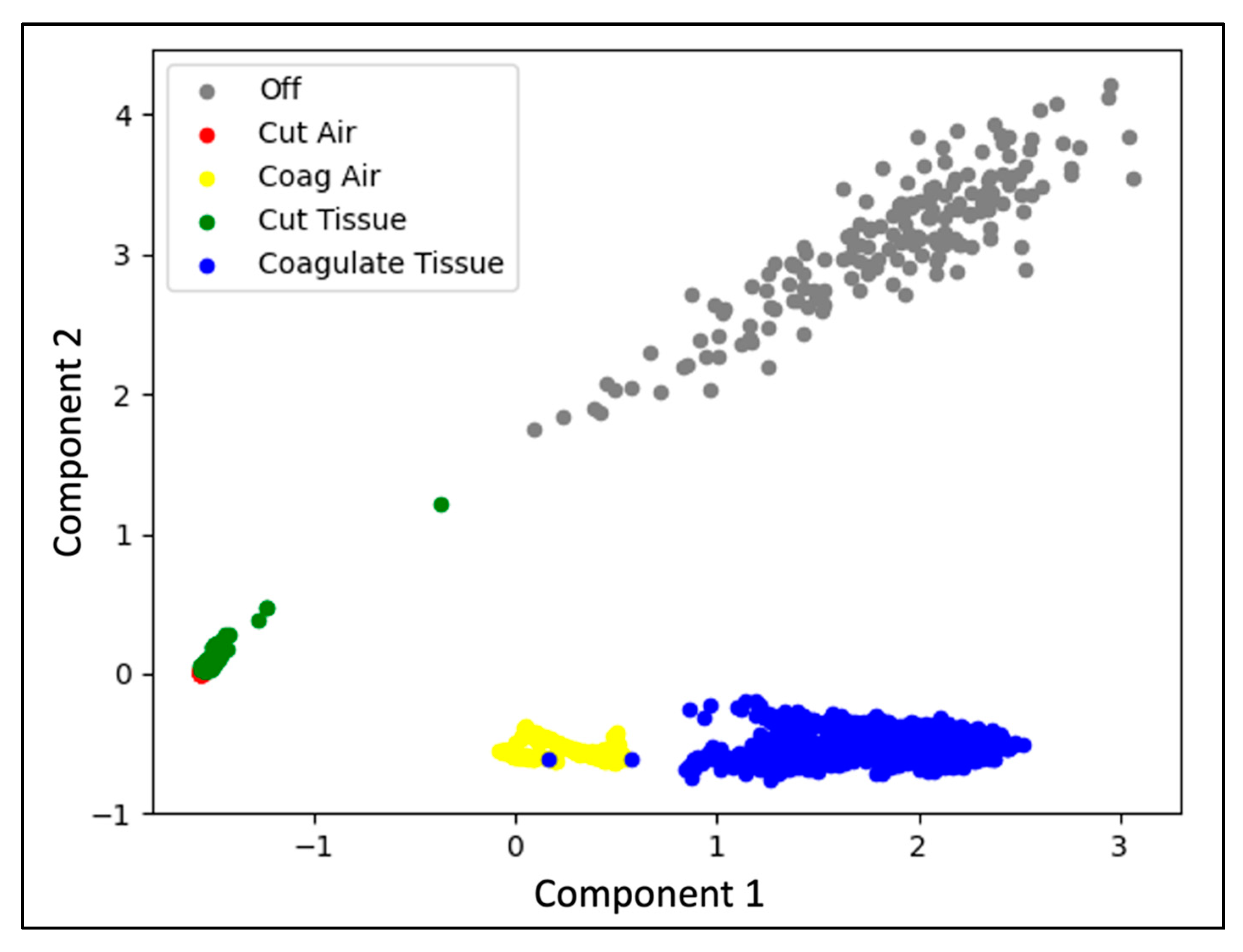 Sensors 22 05808 g008