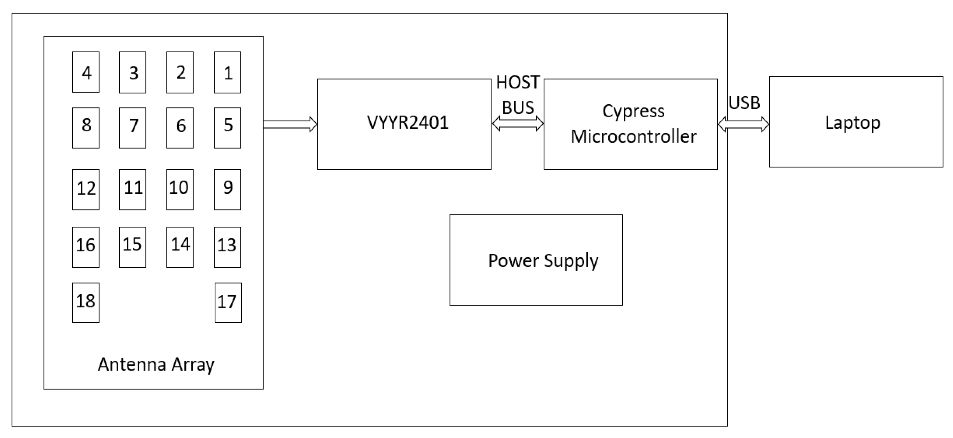 Sensors 22 05810 g001