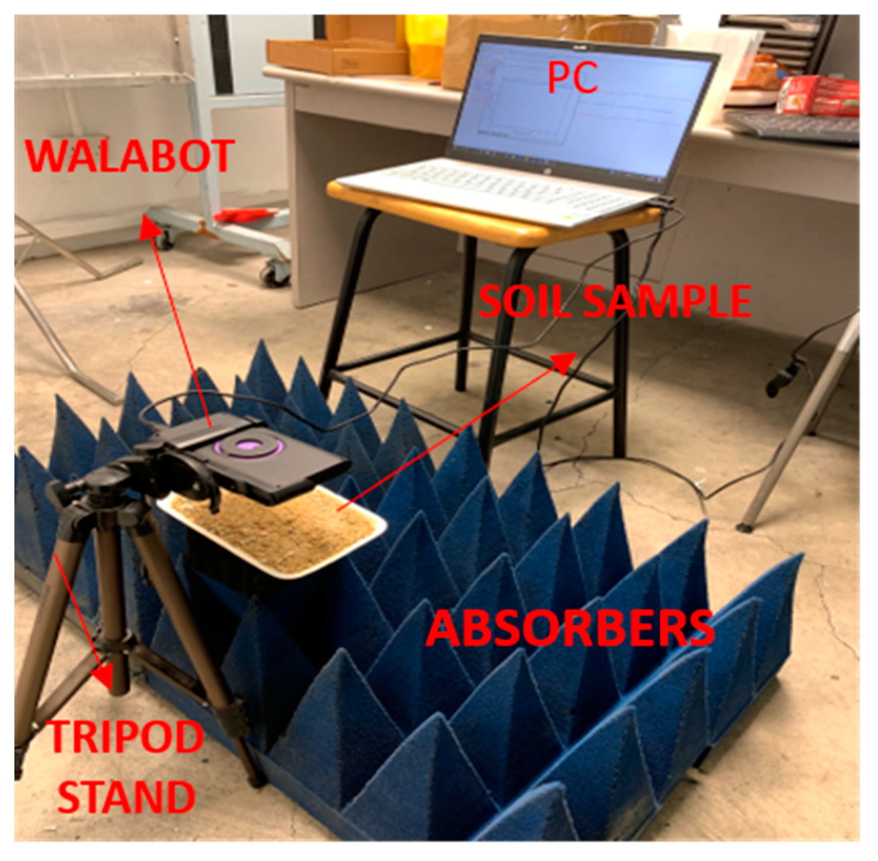 Sensors 22 05810 g002