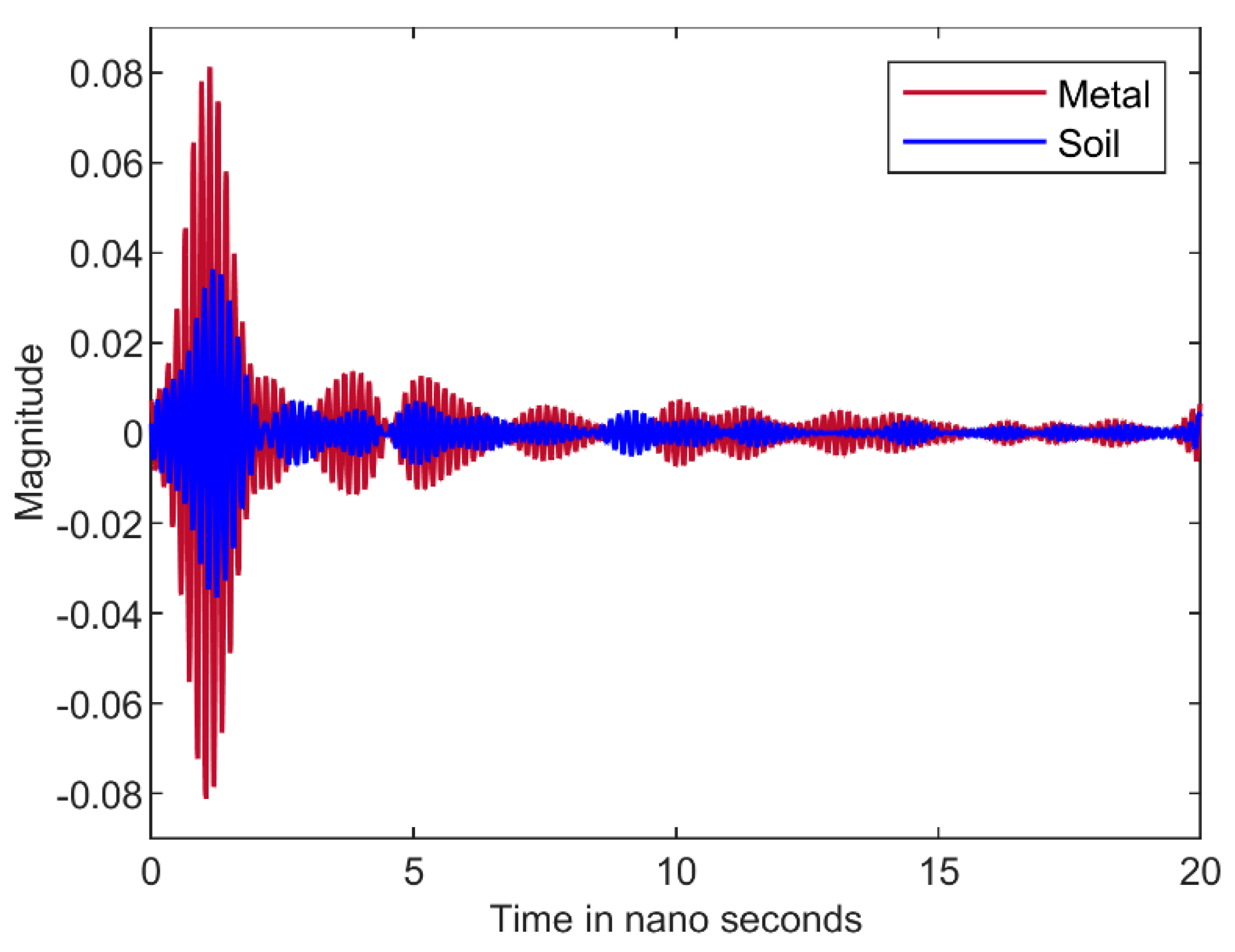 Sensors 22 05810 g003