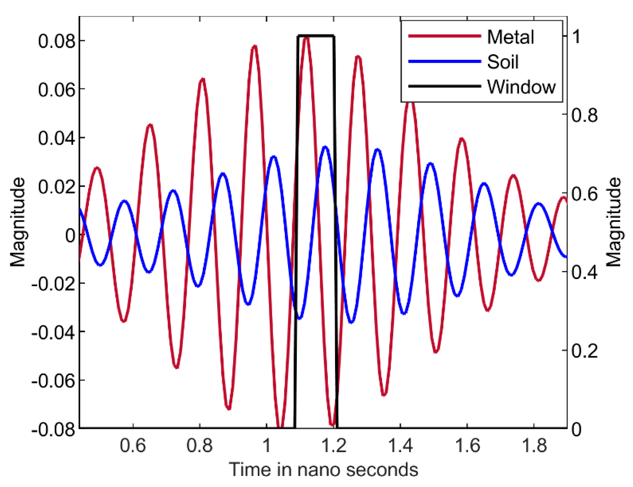 Sensors 22 05810 g004