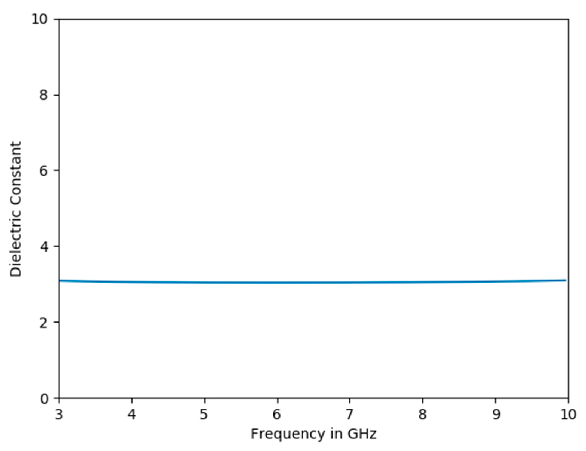 Sensors 22 05810 g005