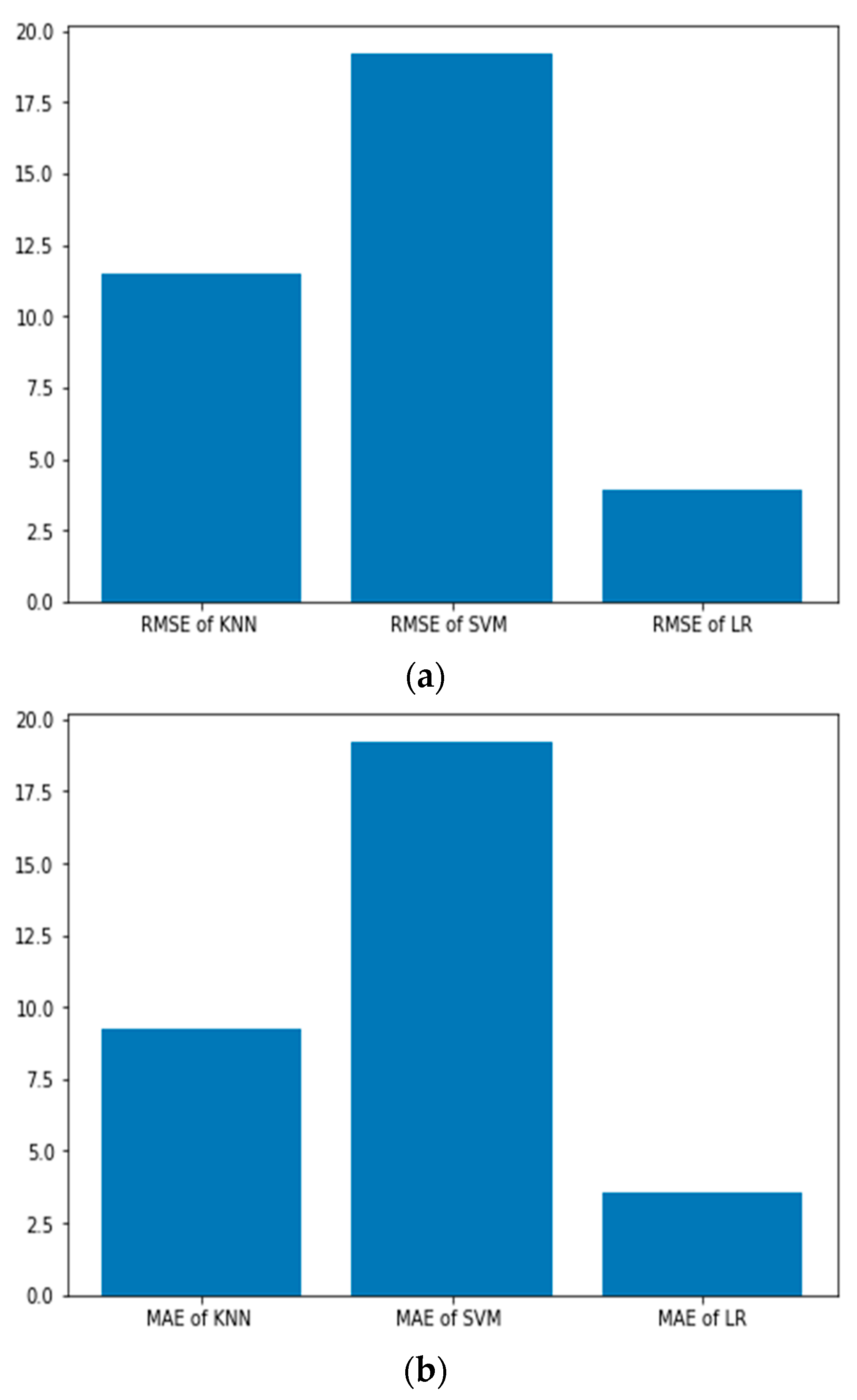 Sensors 22 05810 g007a