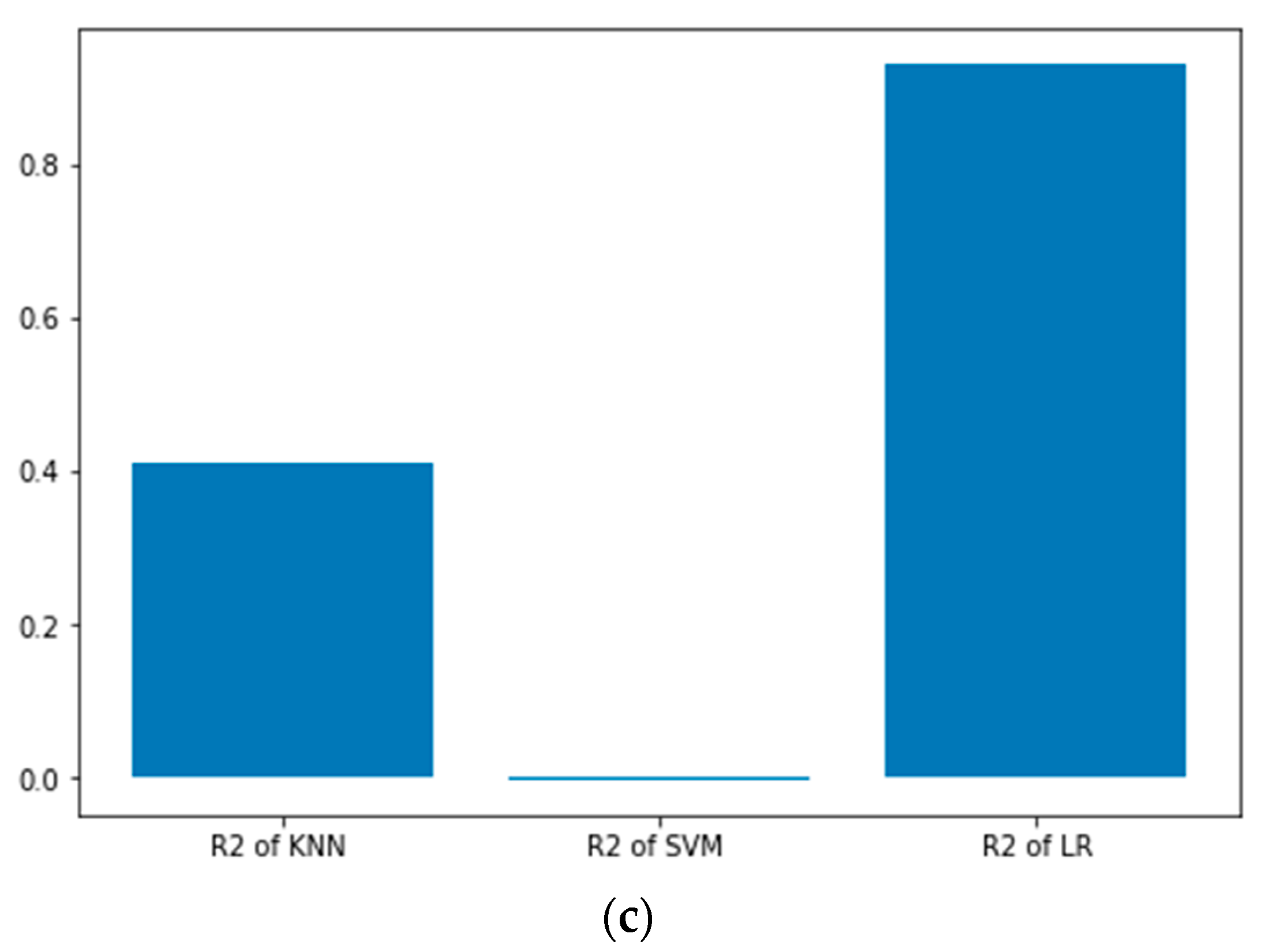 Sensors 22 05810 g007b