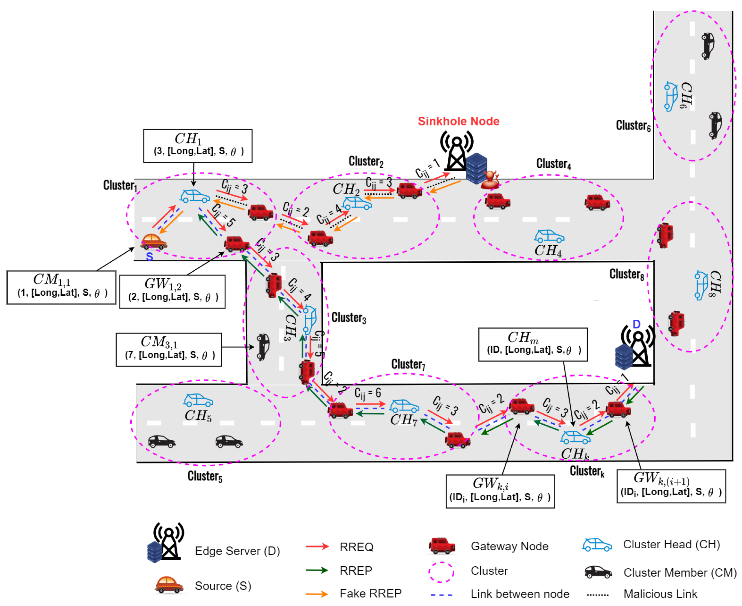 Sensors 22 05811 g001 550