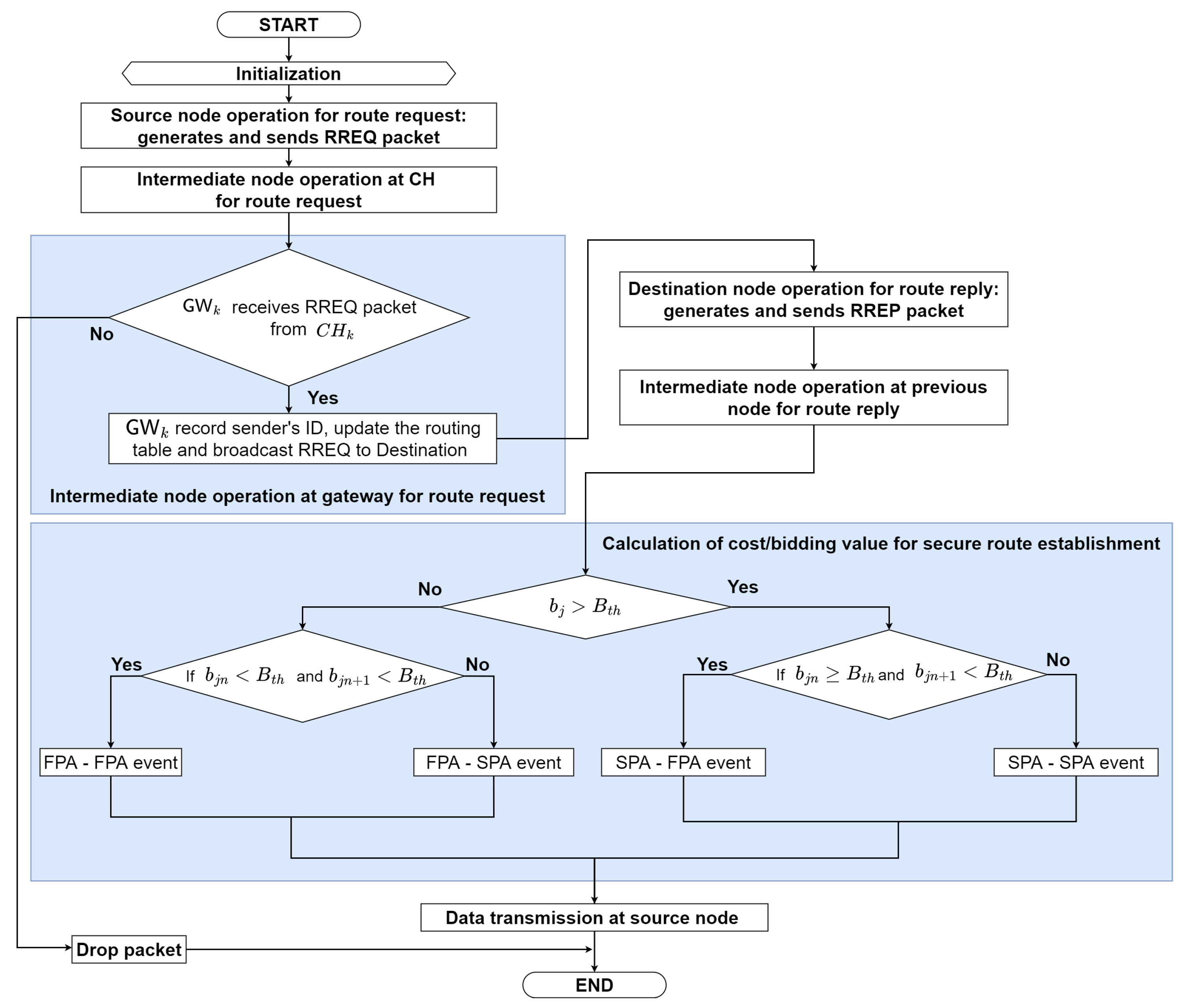 Sensors 22 05811 g005 550