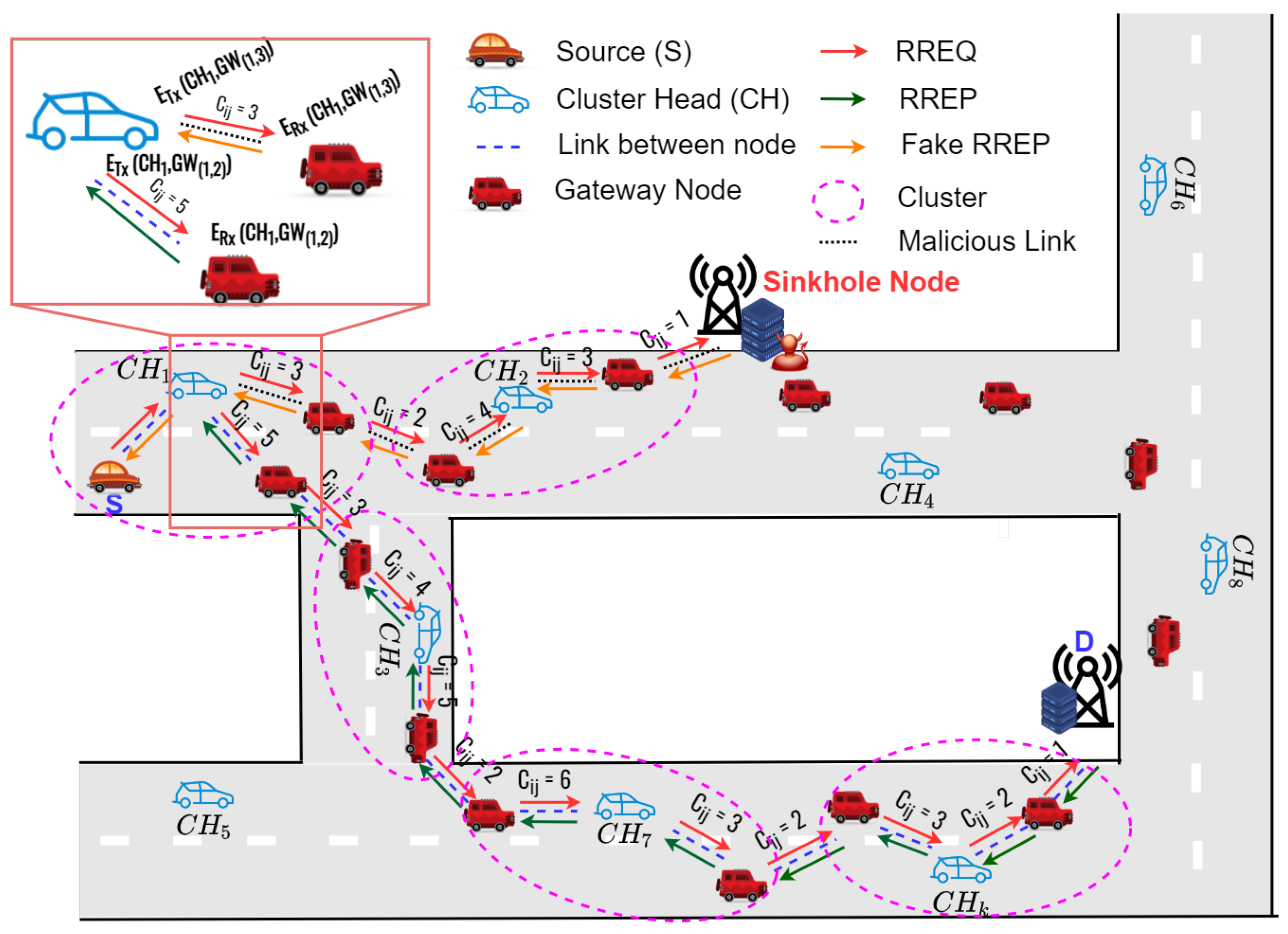 Sensors 22 05811 g006 550