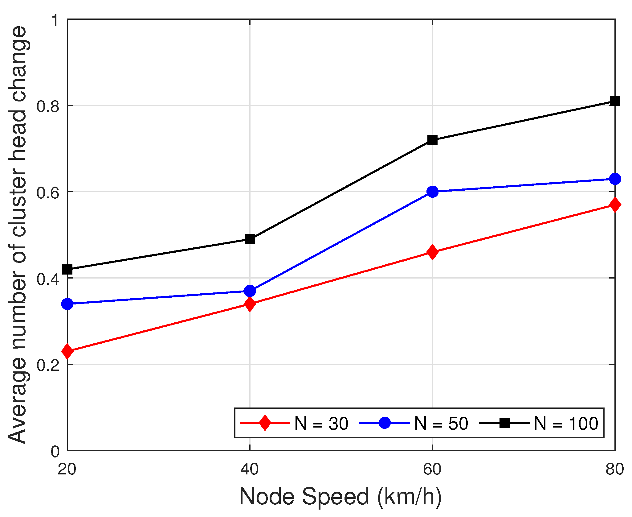Sensors 22 05811 g007 550