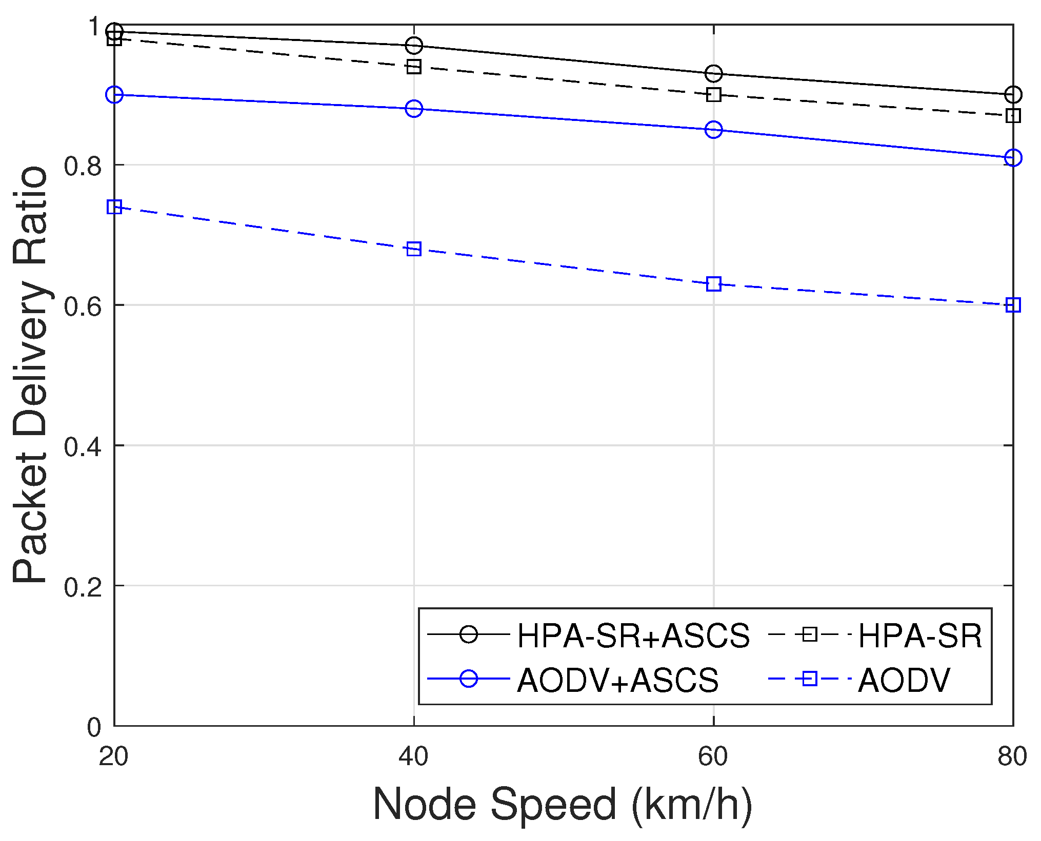 Sensors 22 05811 g008 550
