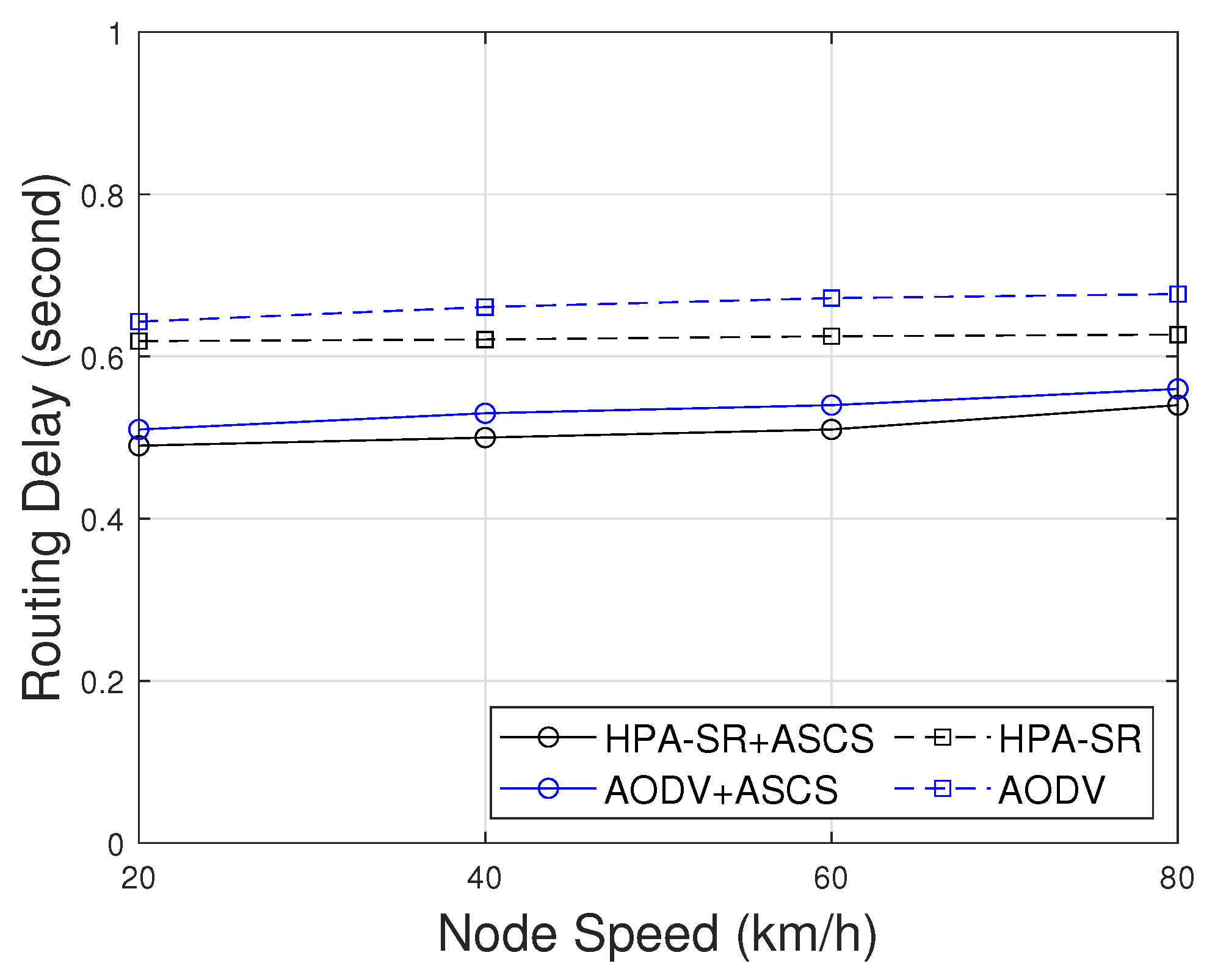 Sensors 22 05811 g009 550
