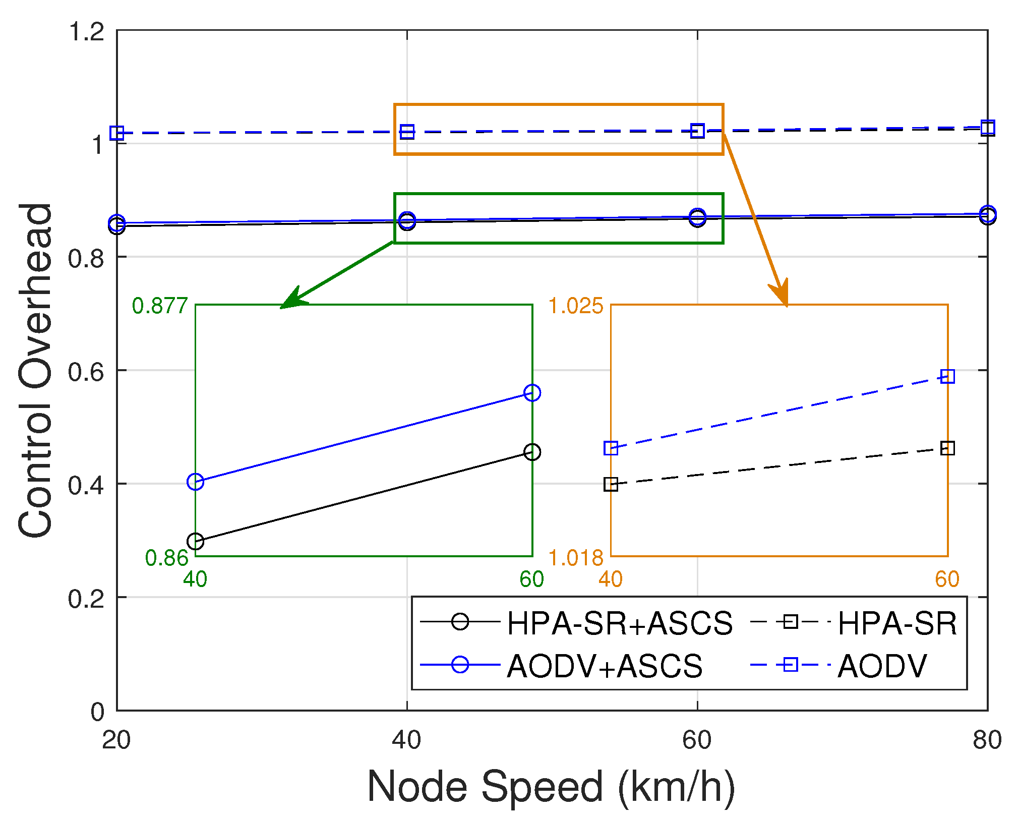 Sensors 22 05811 g010 550