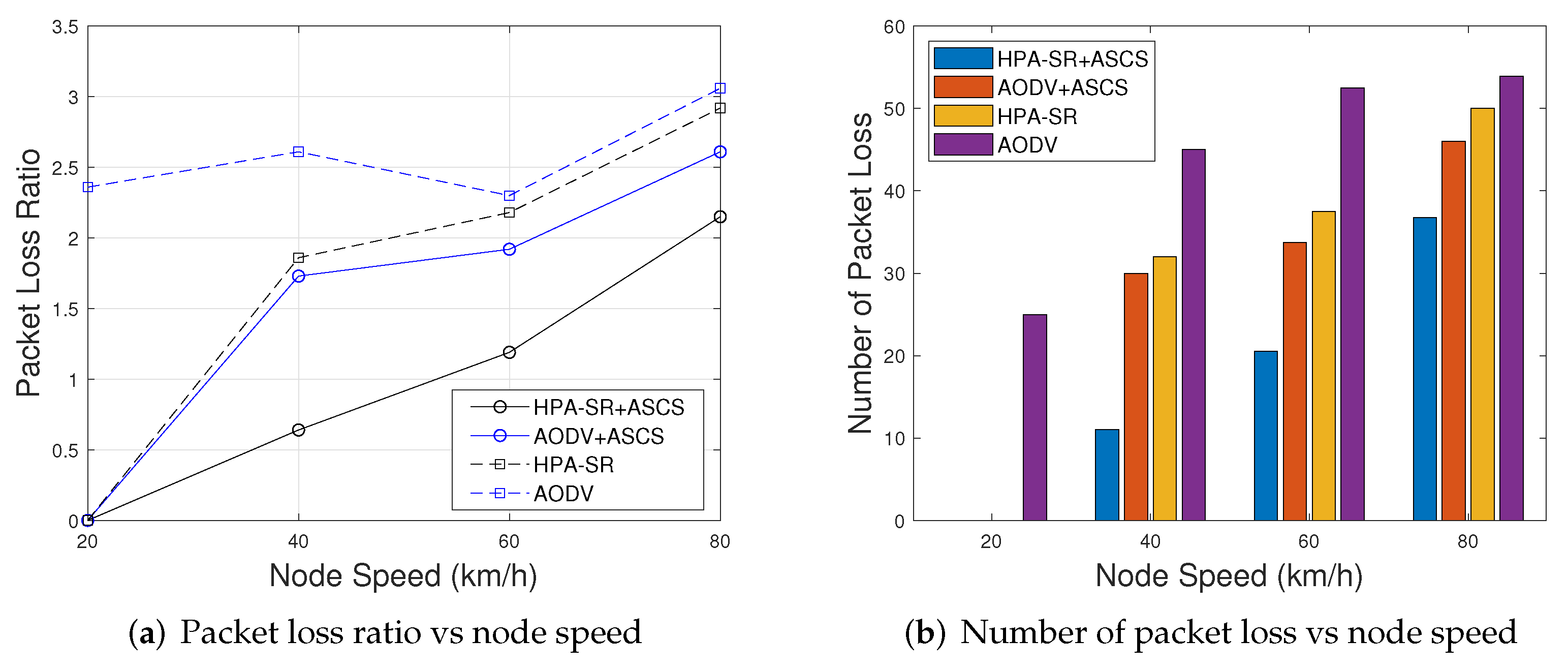 Sensors 22 05811 g011 550
