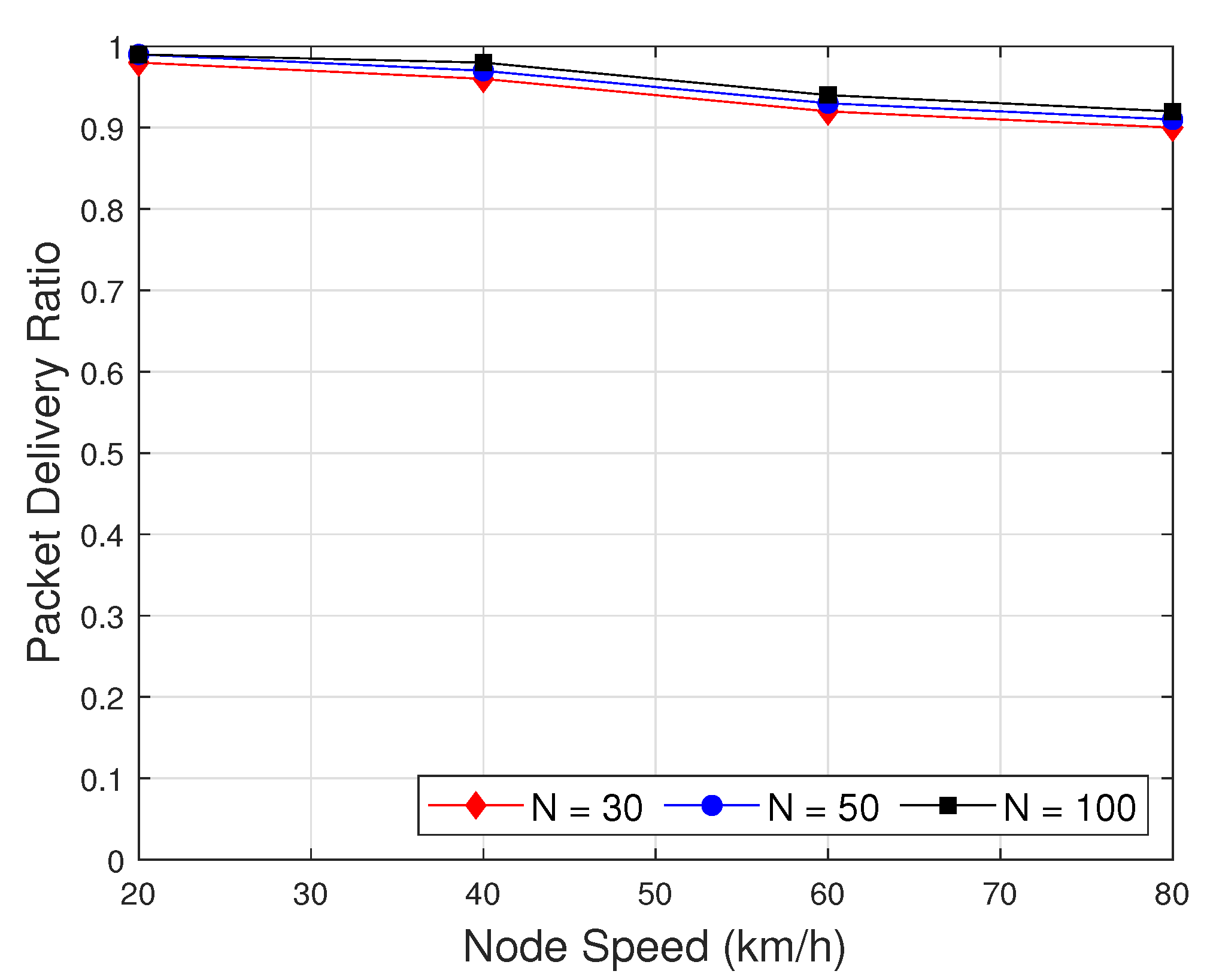 Sensors 22 05811 g012 550