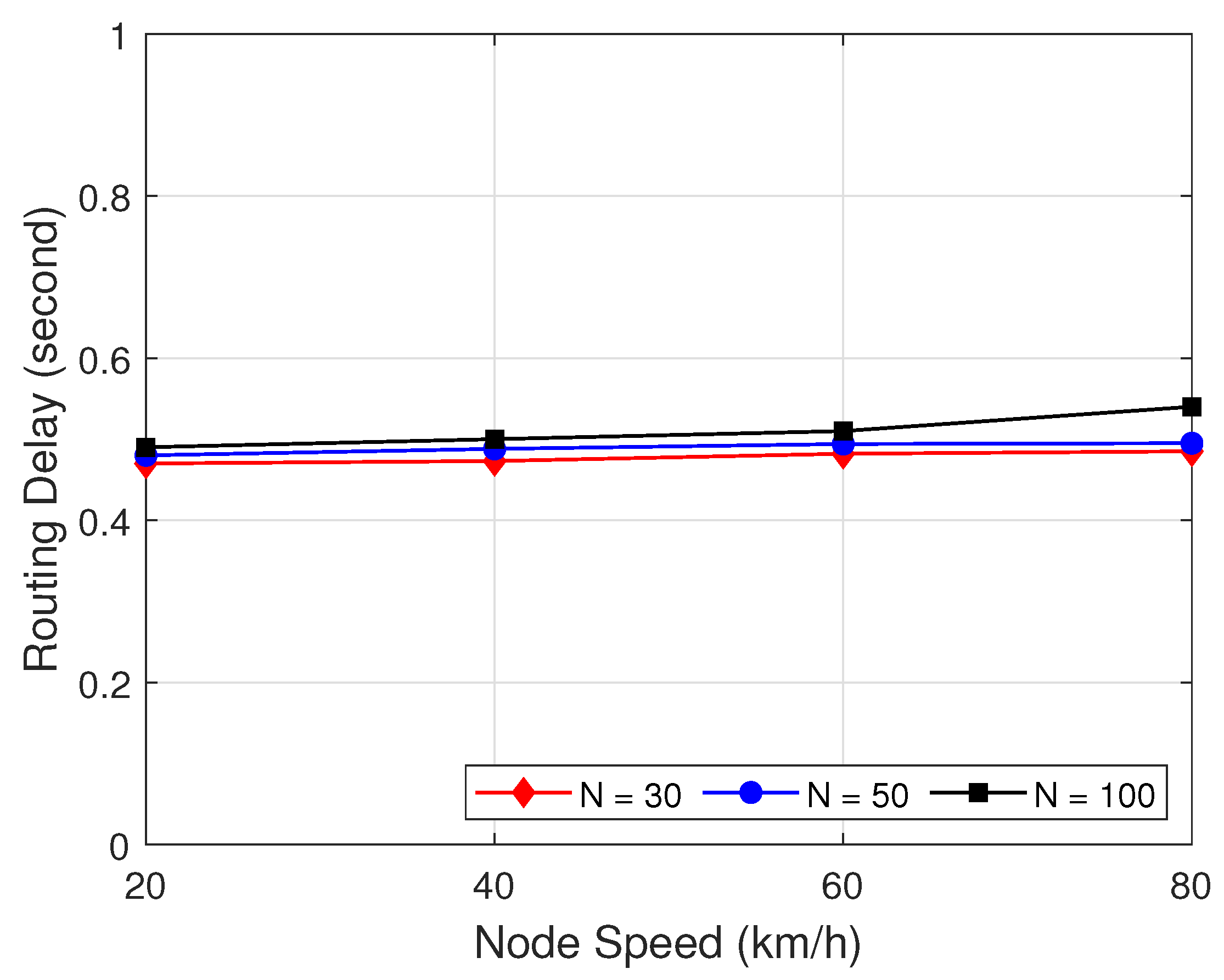 Sensors 22 05811 g013 550