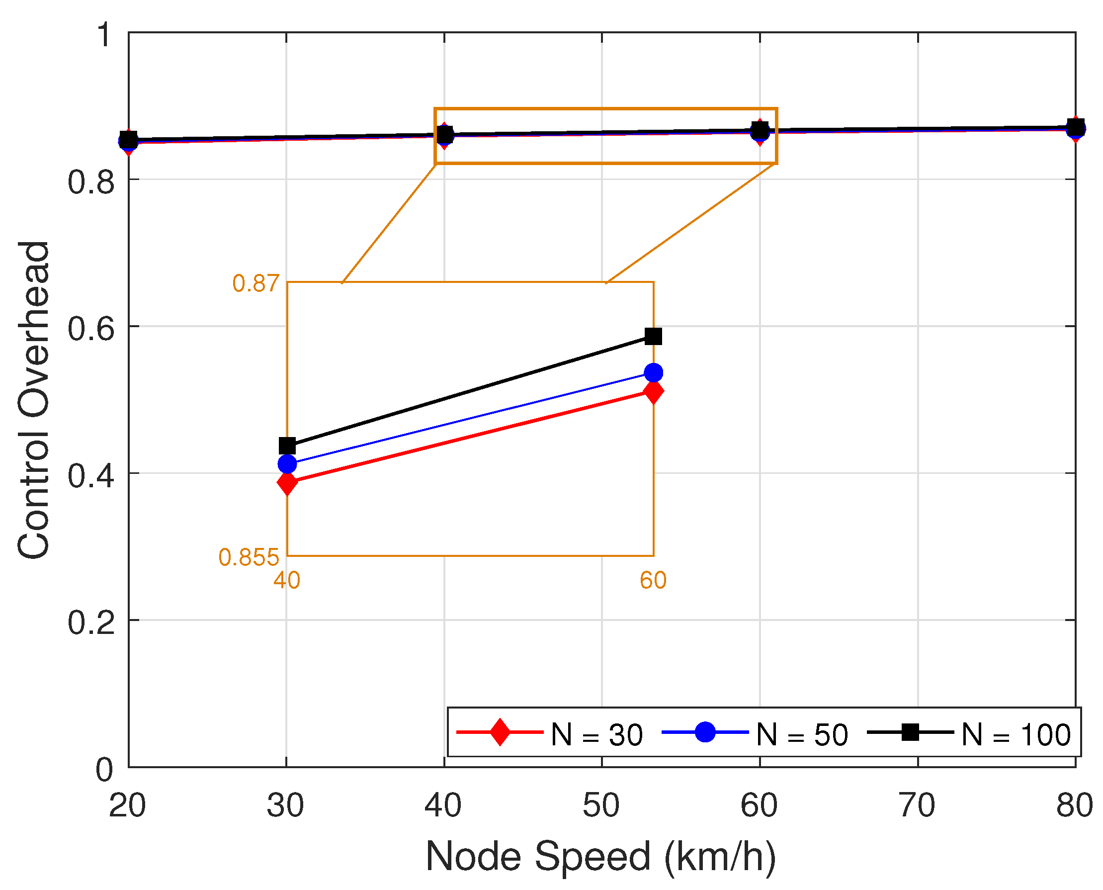 Sensors 22 05811 g014 550