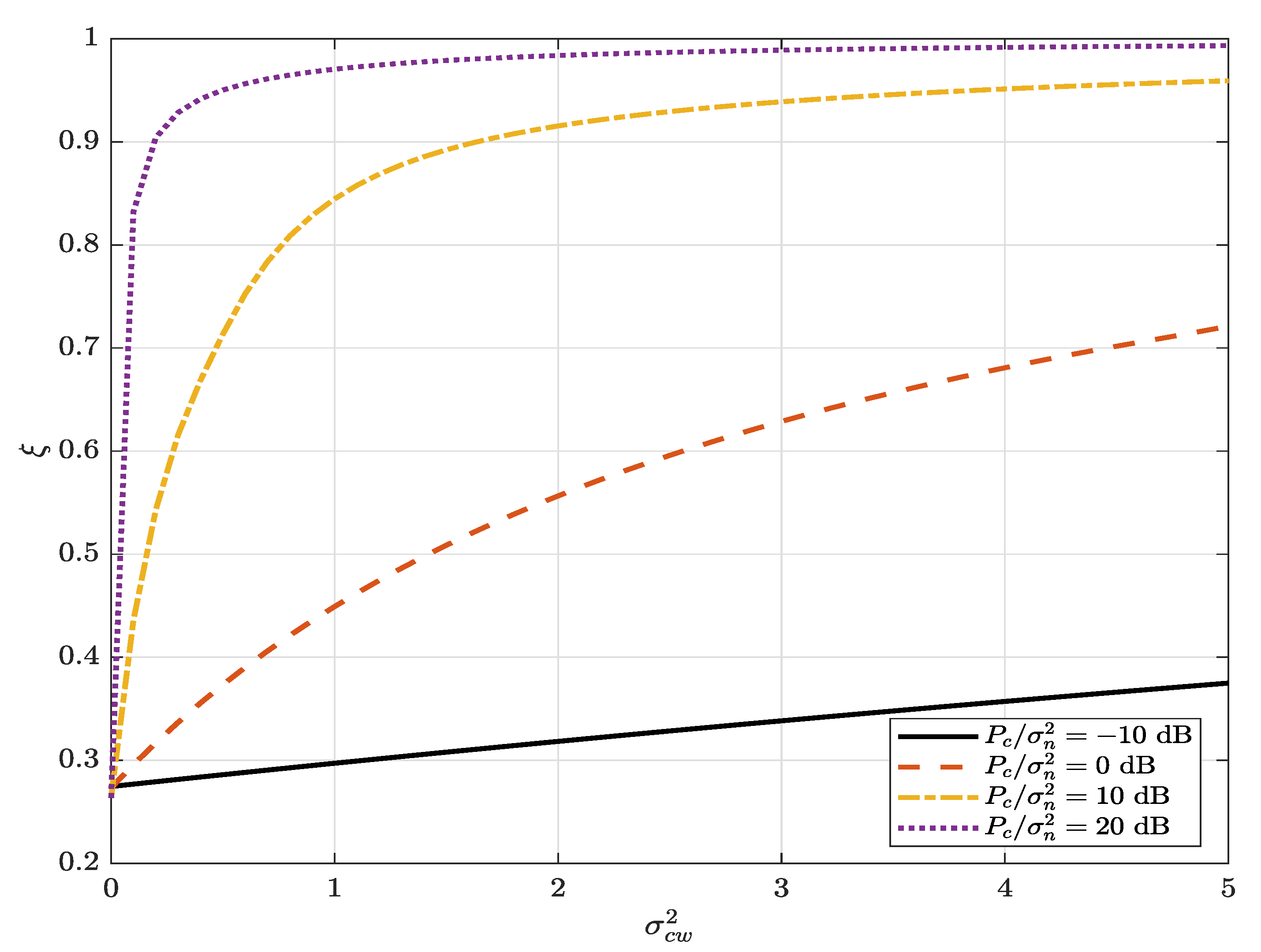 Sensors 22 05812 g005 550