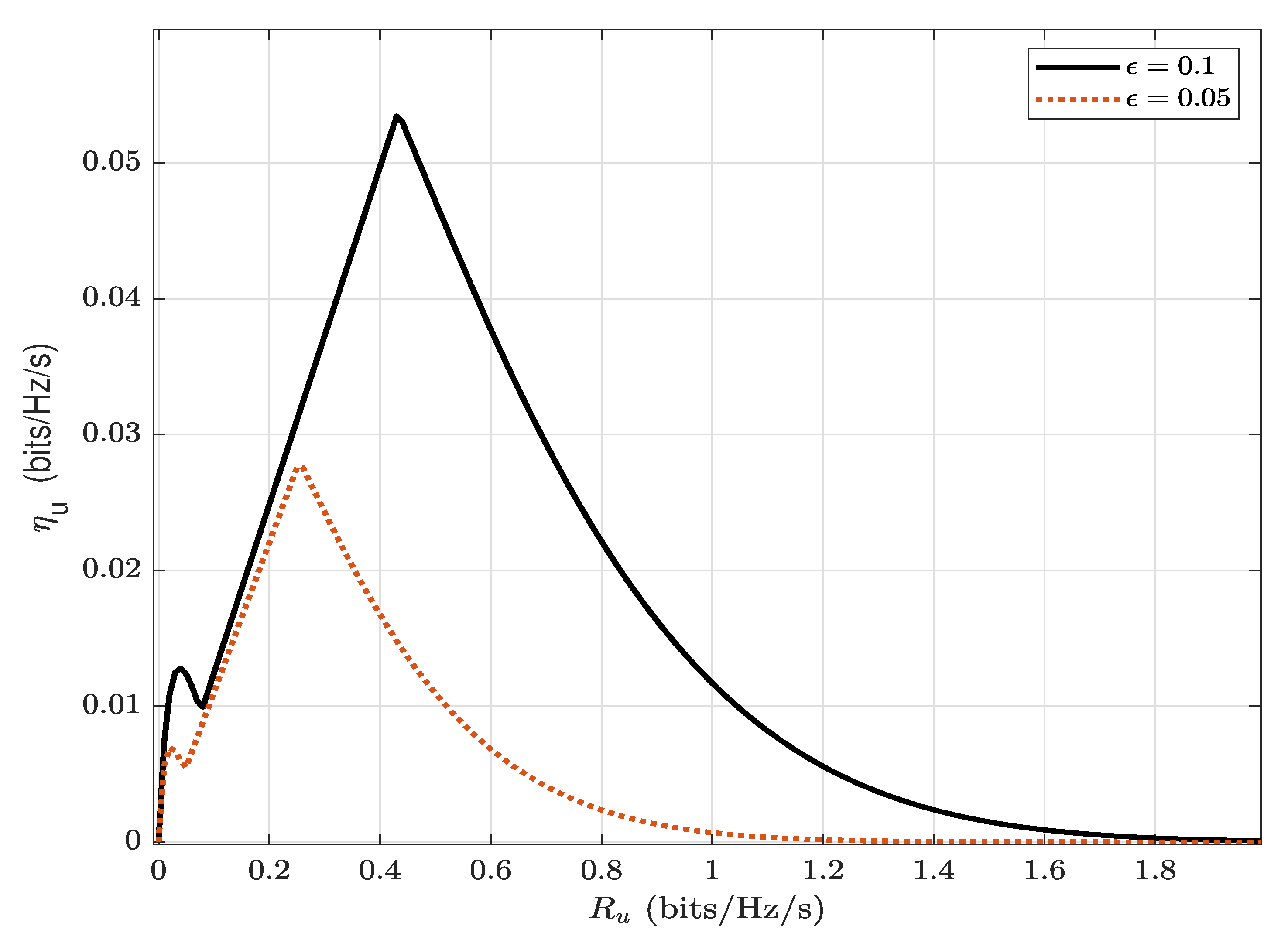 Sensors 22 05812 g006 550