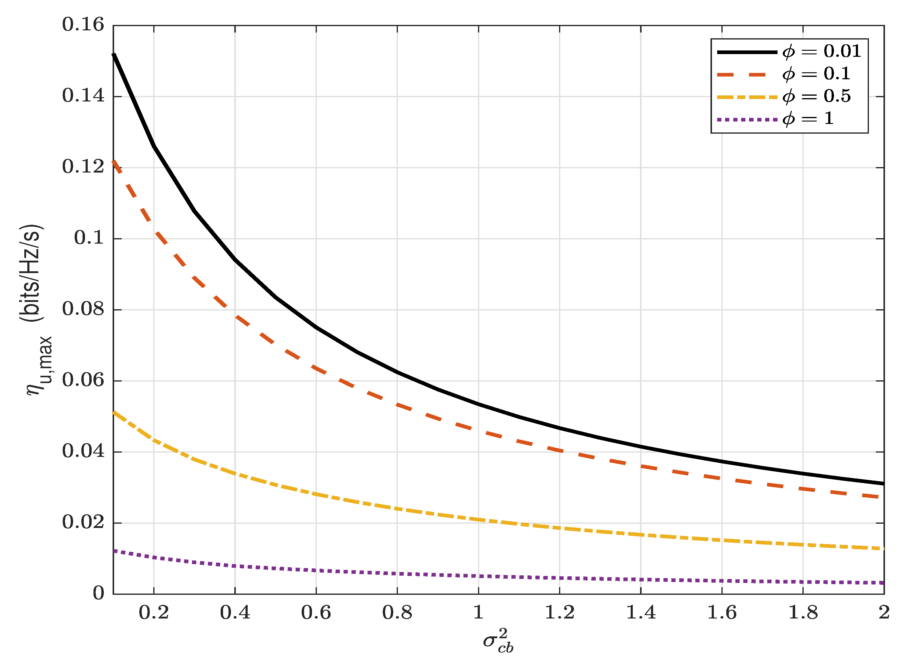 Sensors 22 05812 g008 550