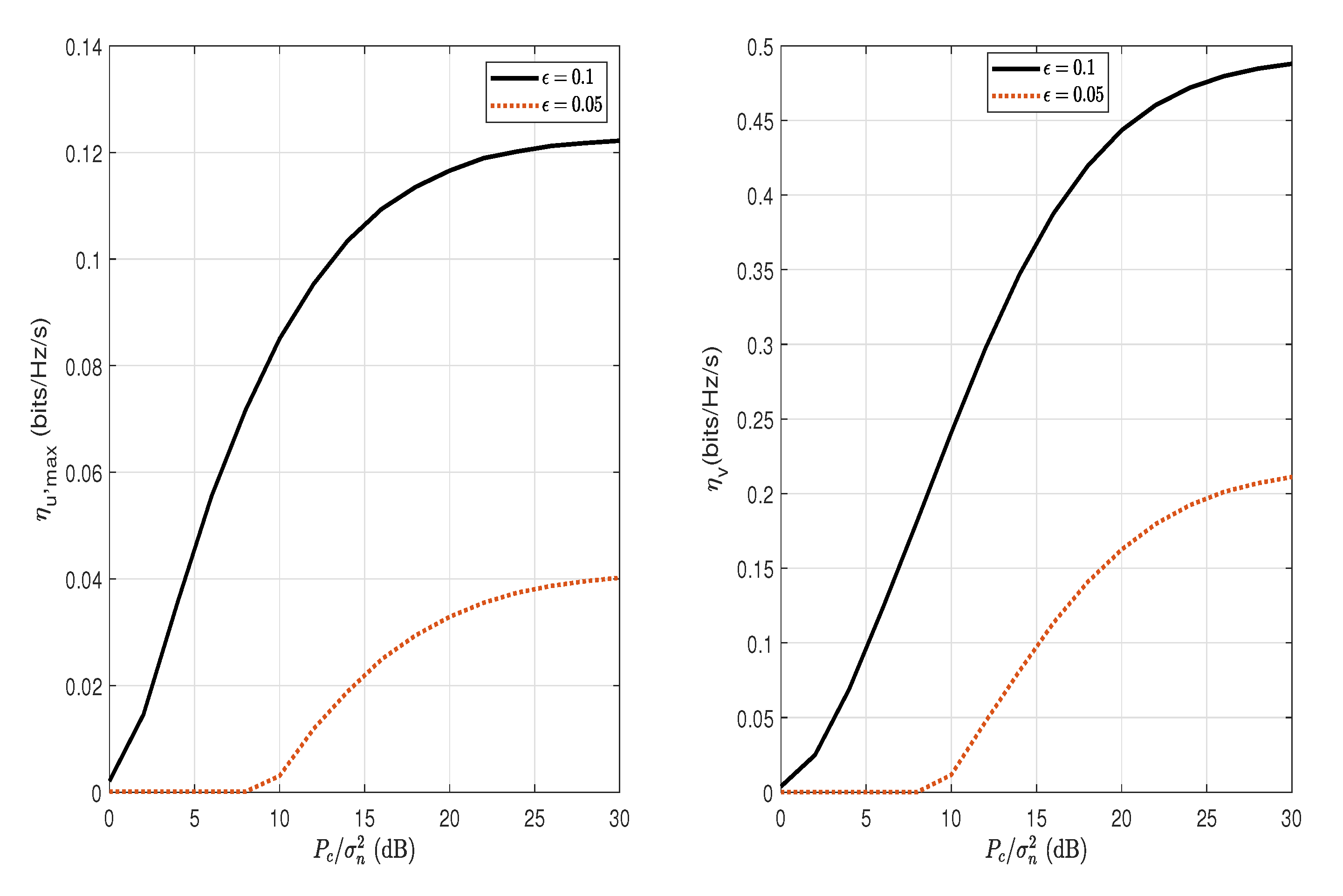 Sensors 22 05812 g009 550