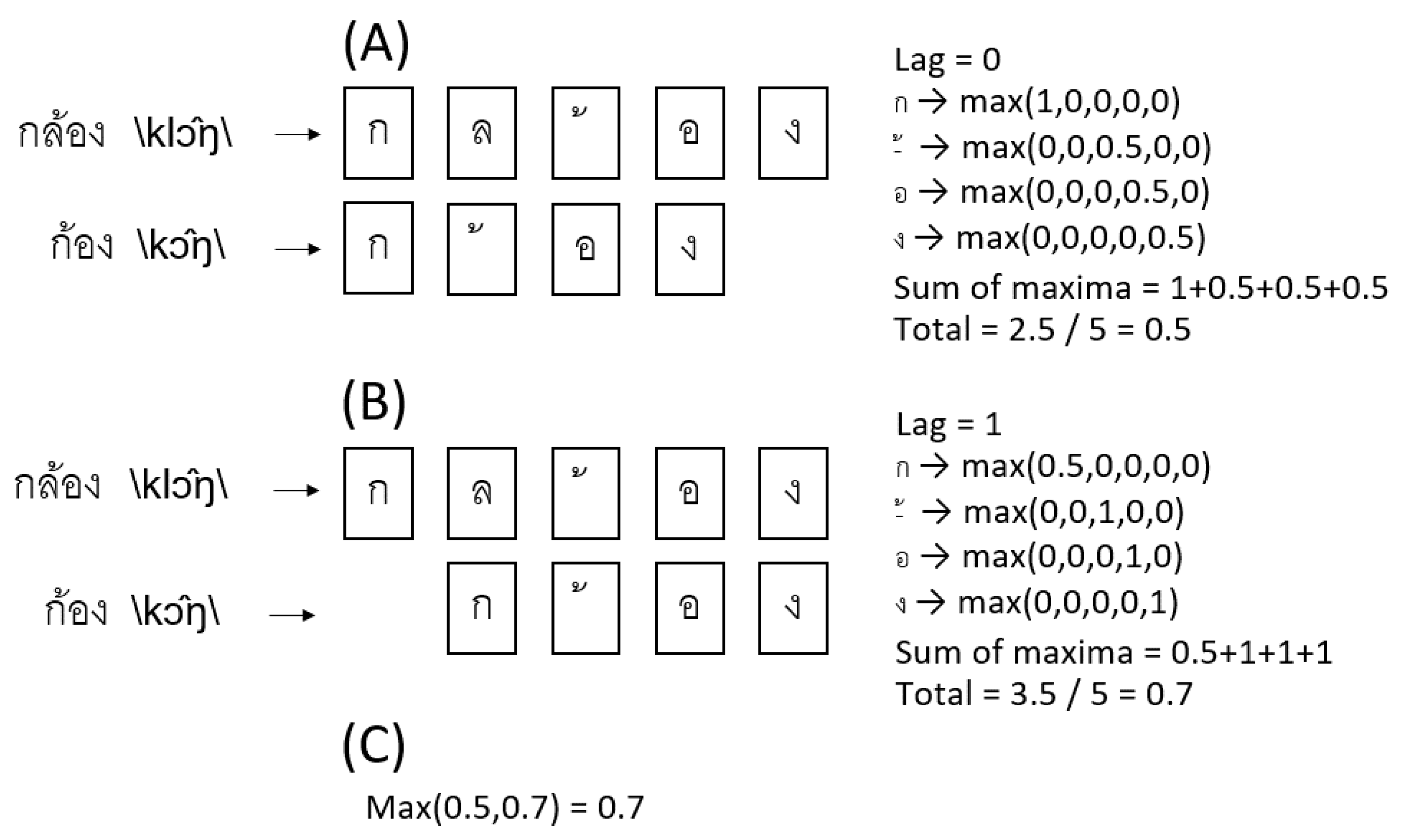 Sensors 22 05813 g003 550