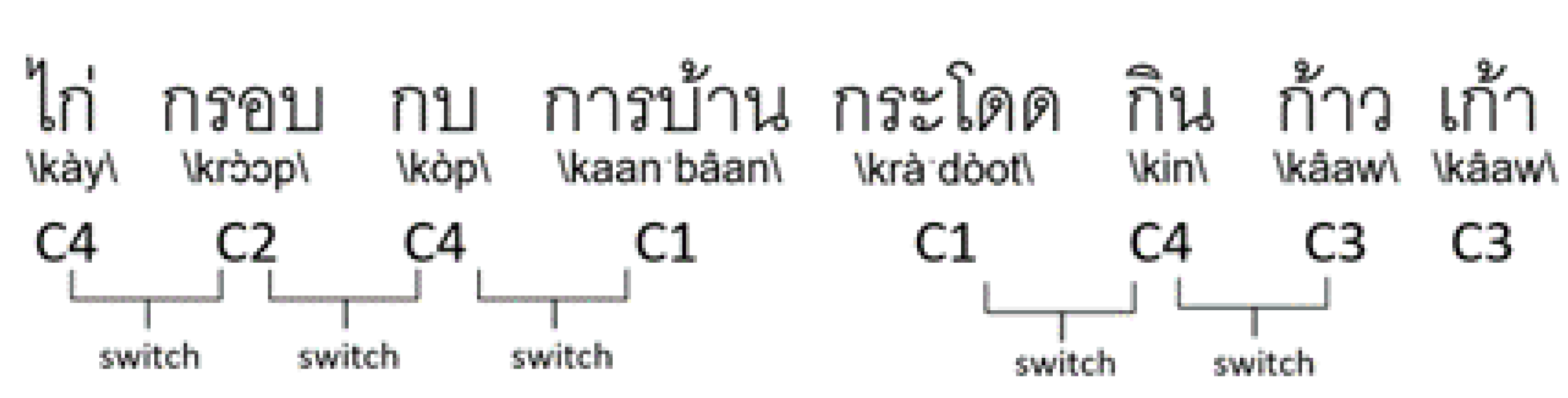 Sensors 22 05813 g004 550