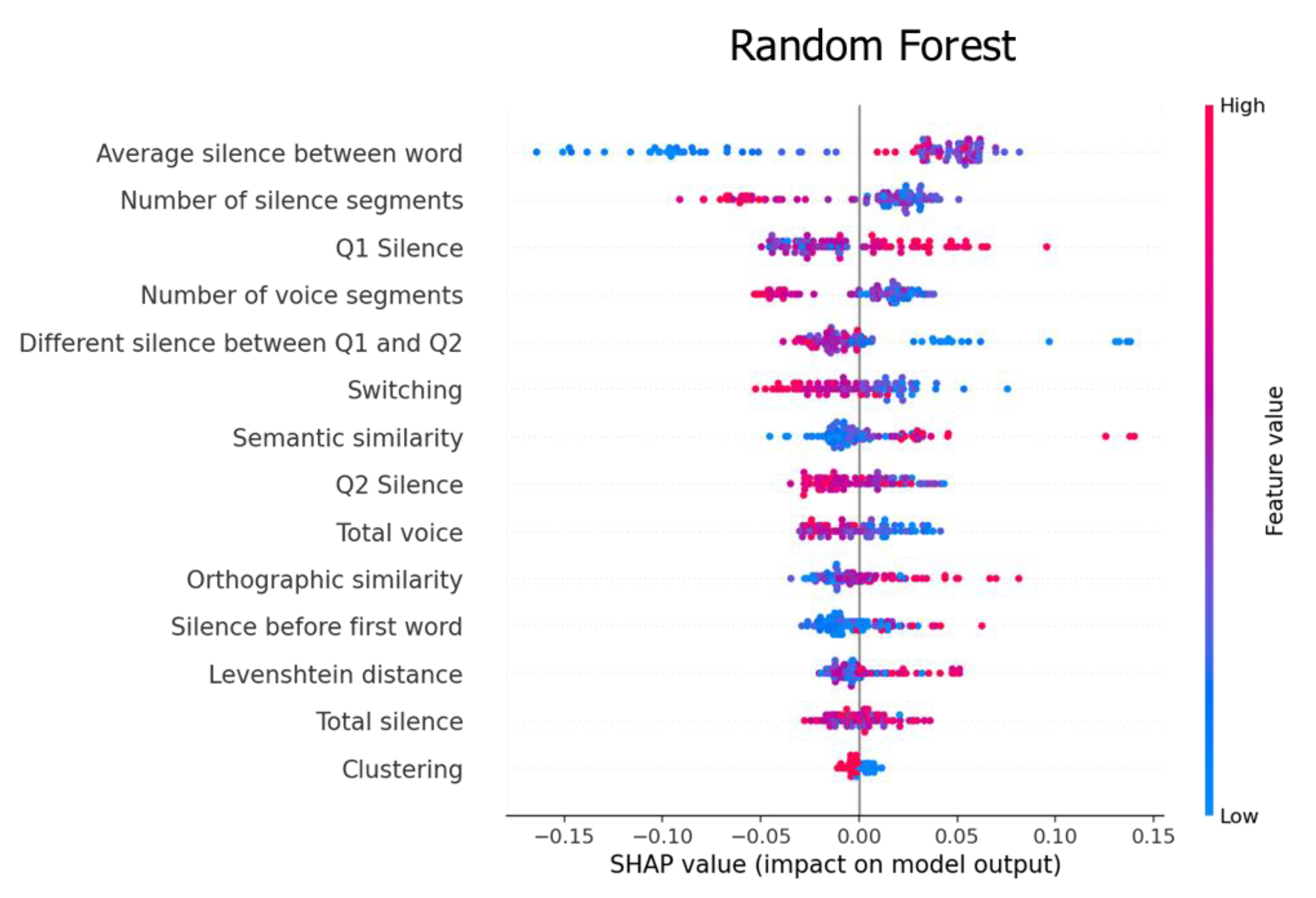 Sensors 22 05813 g005 550