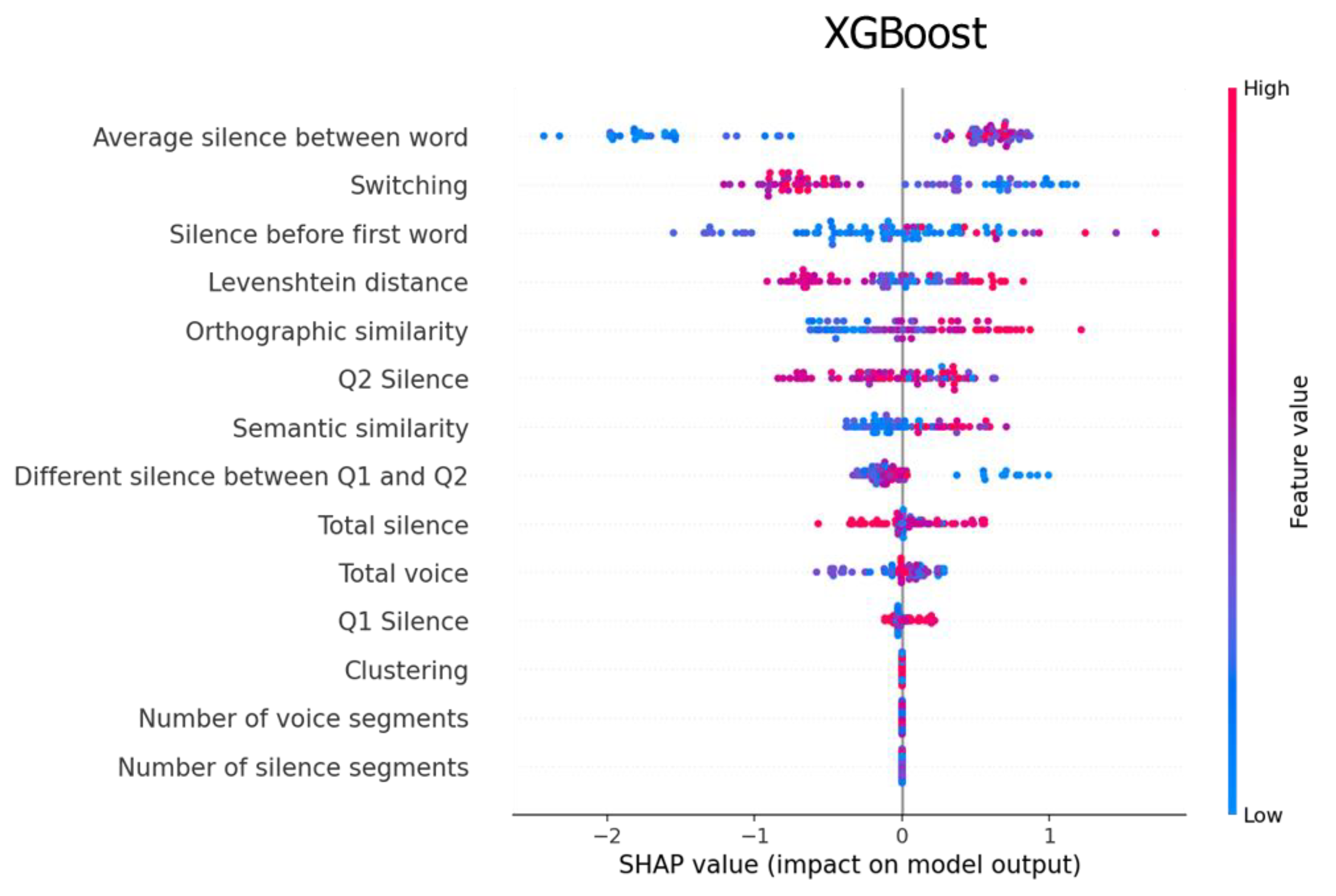 Sensors 22 05813 g006 550