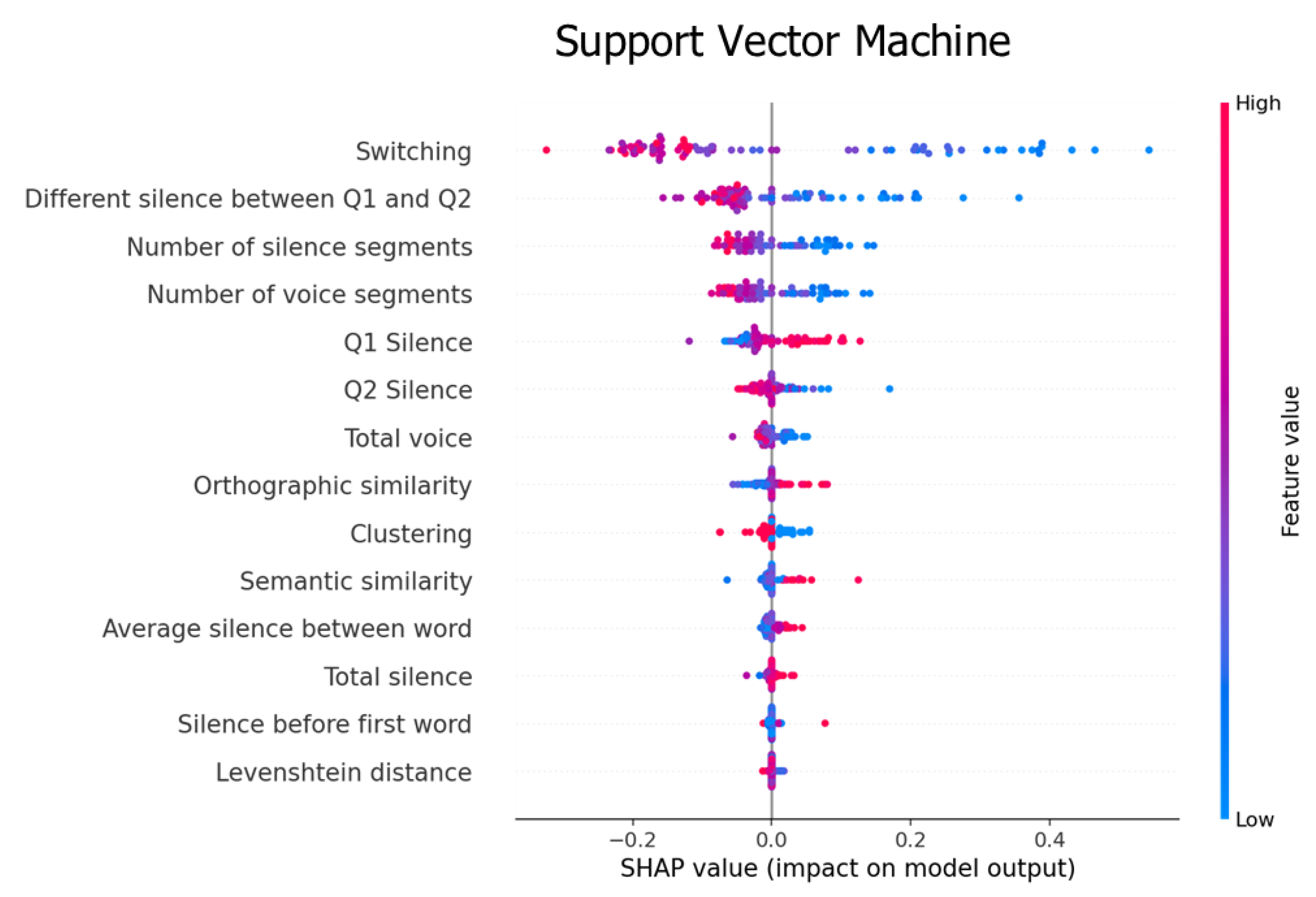Sensors 22 05813 g007 550