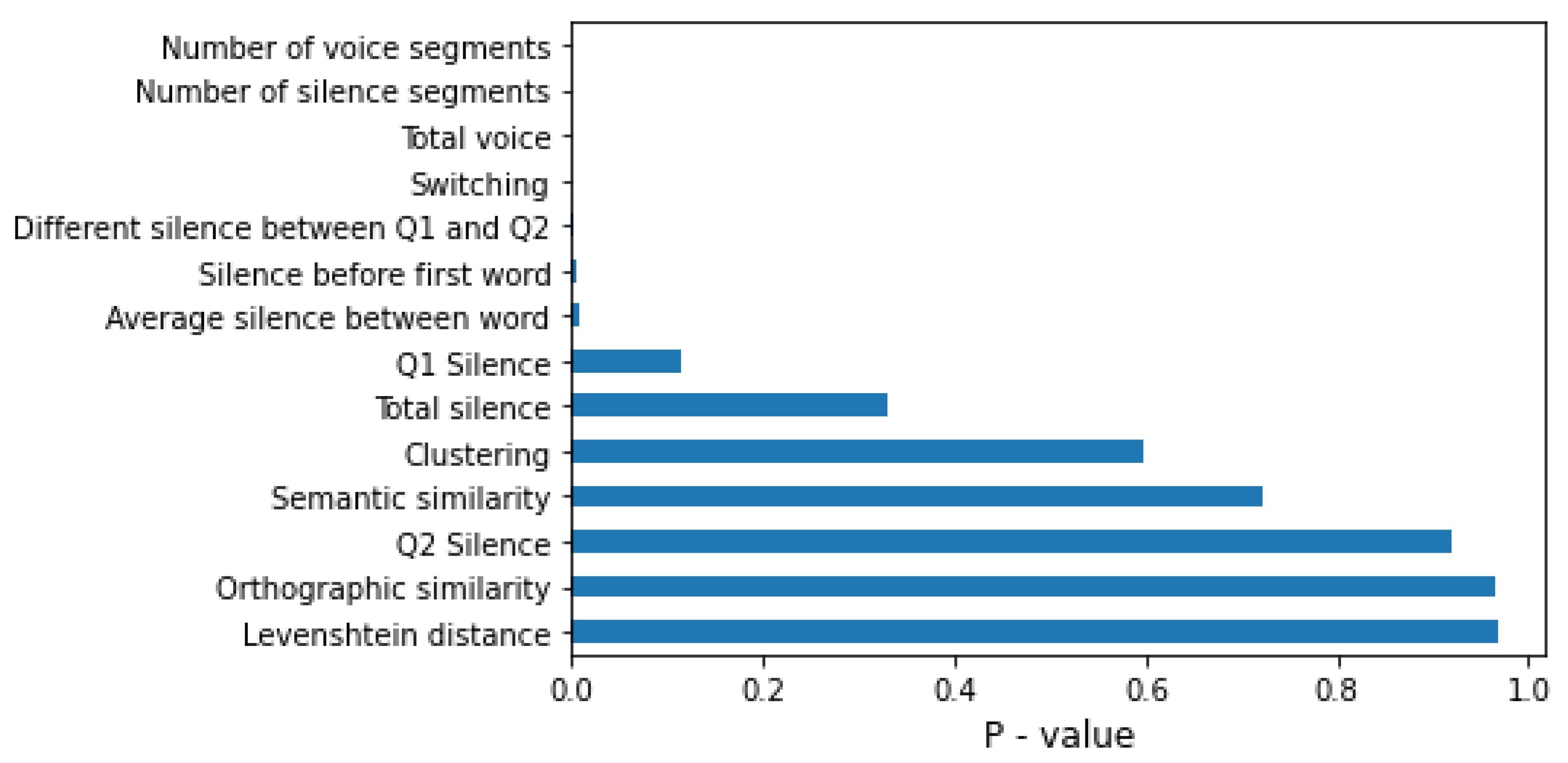 Sensors 22 05813 g008 550