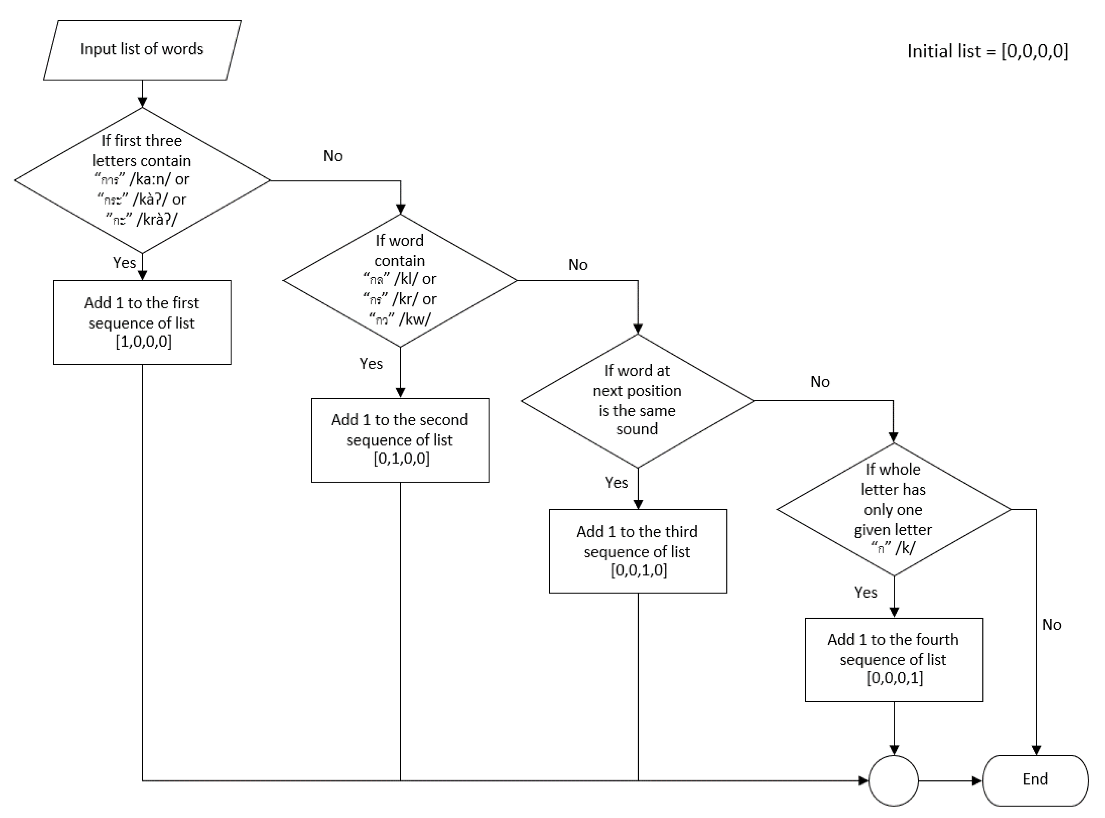 Sensors 22 05813 g0a1 550