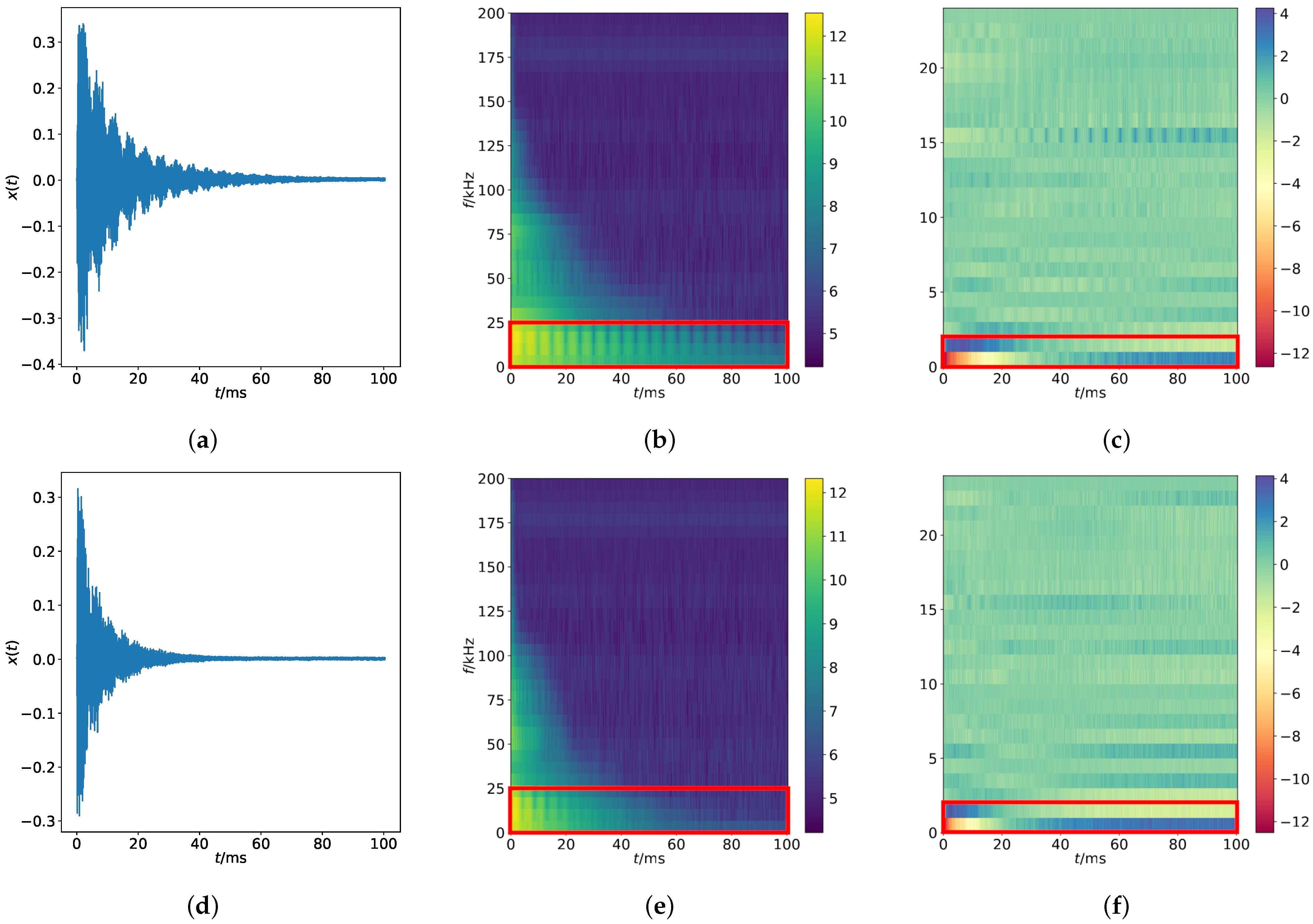 Sensors 22 05814 g002 550