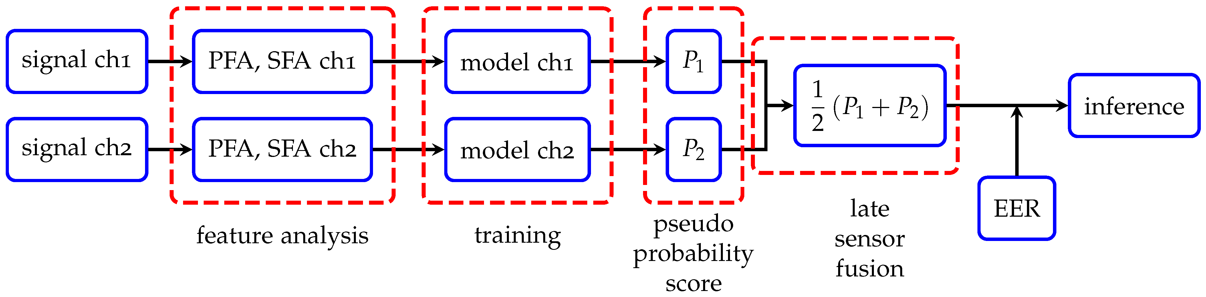 Sensors 22 05814 g003 550